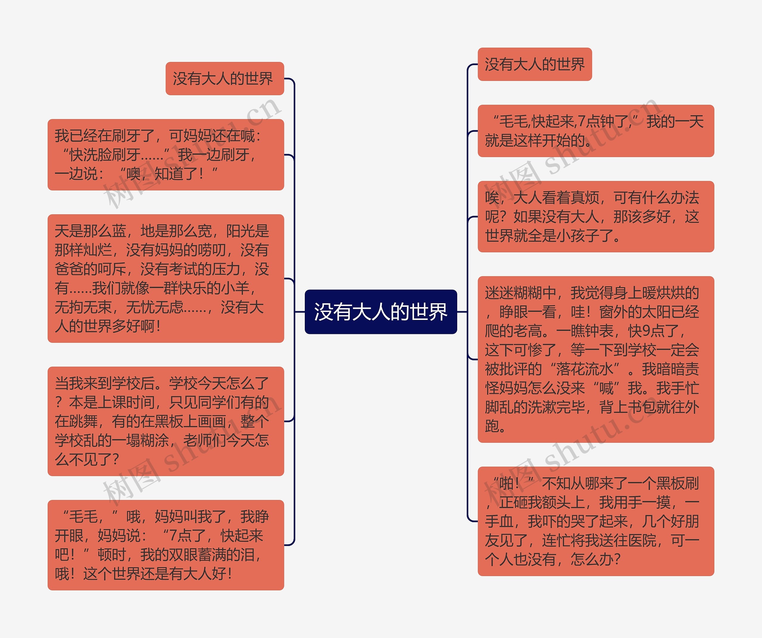 没有大人的世界思维导图