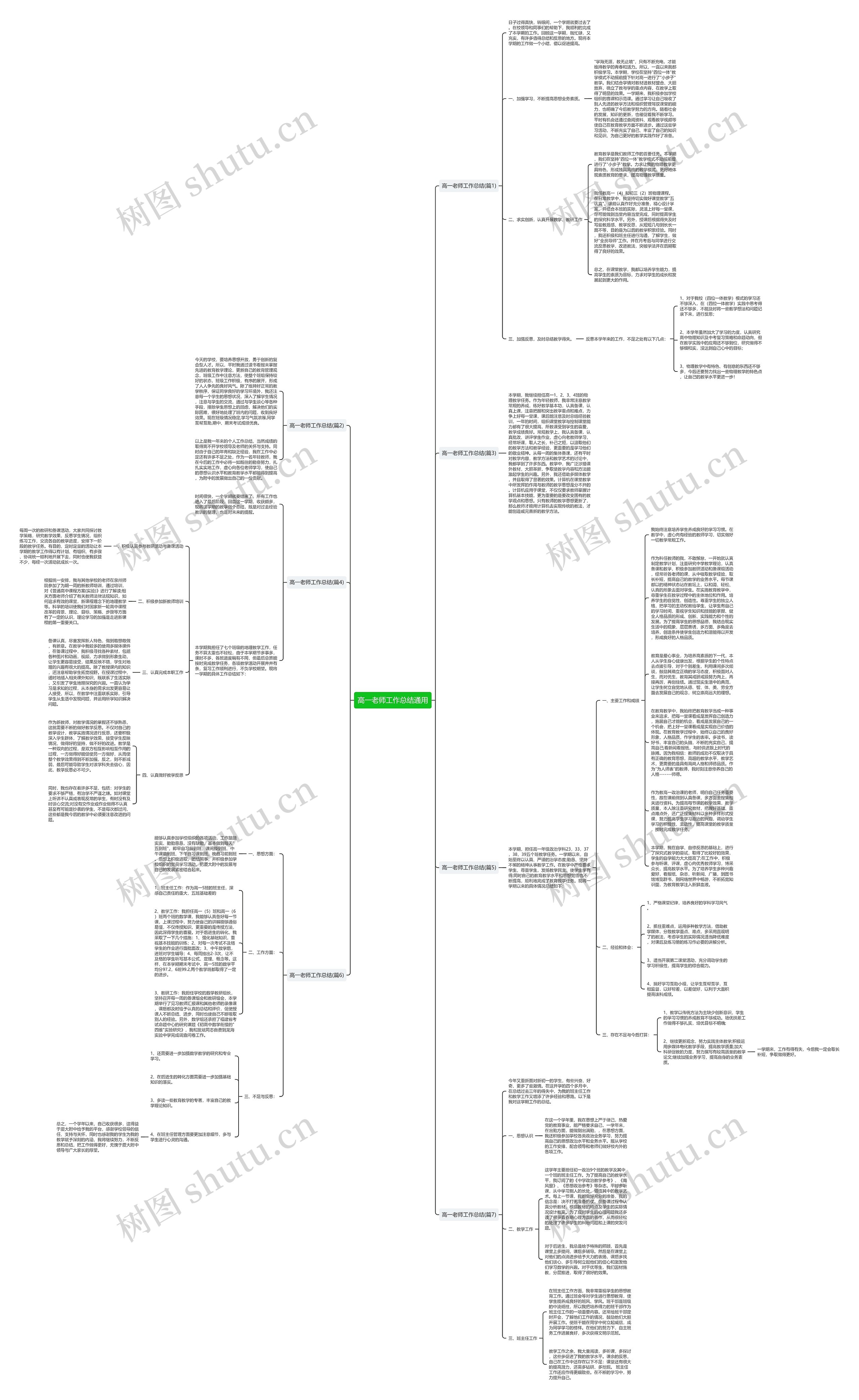 高一老师工作总结通用思维导图