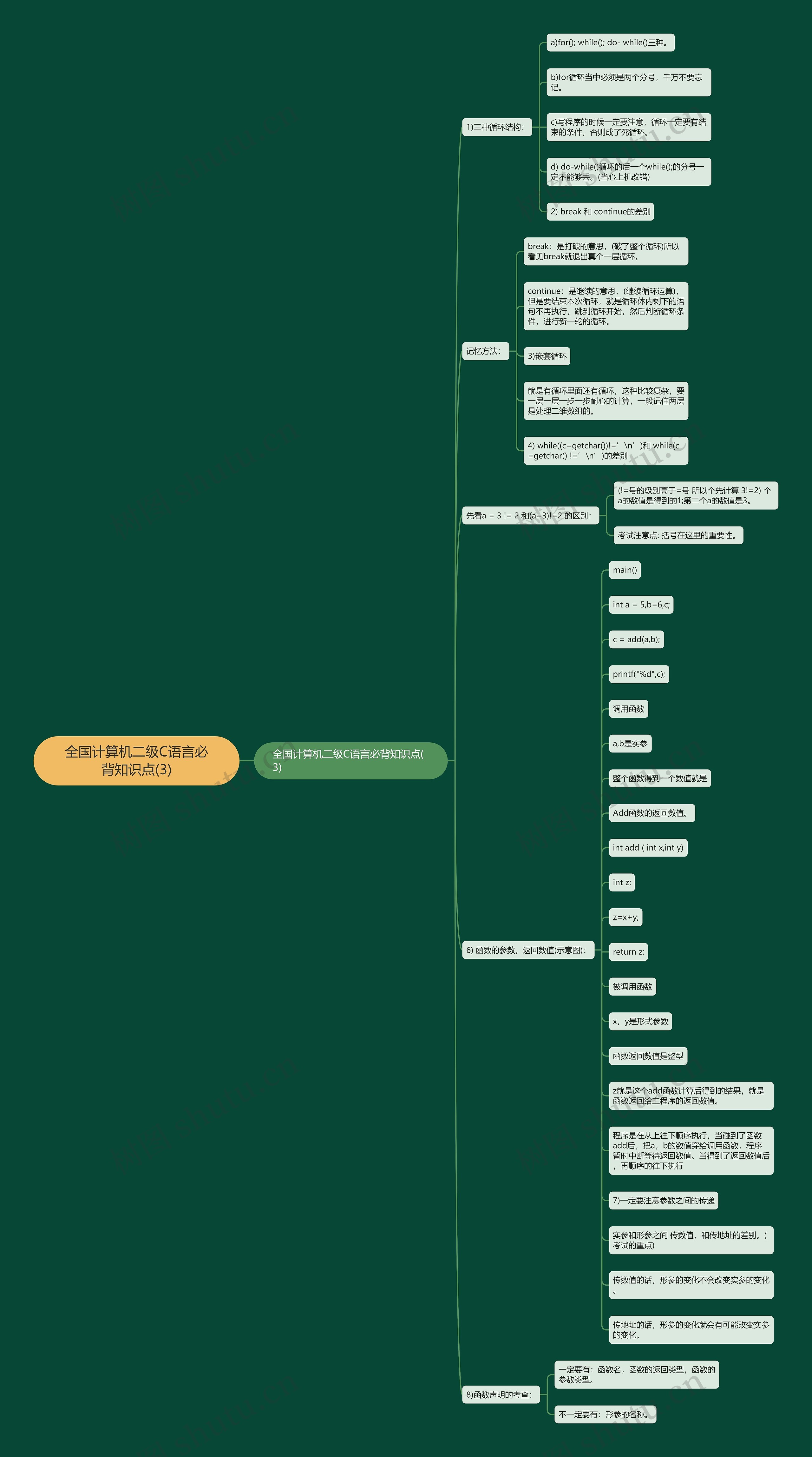 全国计算机二级C语言必背知识点(3) 全国计算机二级C语言必背知识点(3)