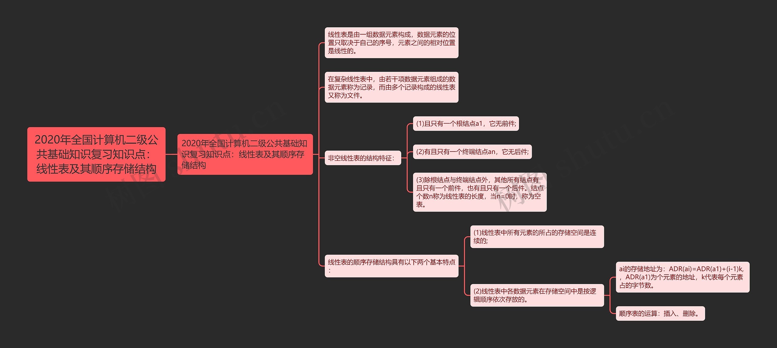 2020年全国计算机二级公共基础知识复习知识点：线性表及其顺序存储结构