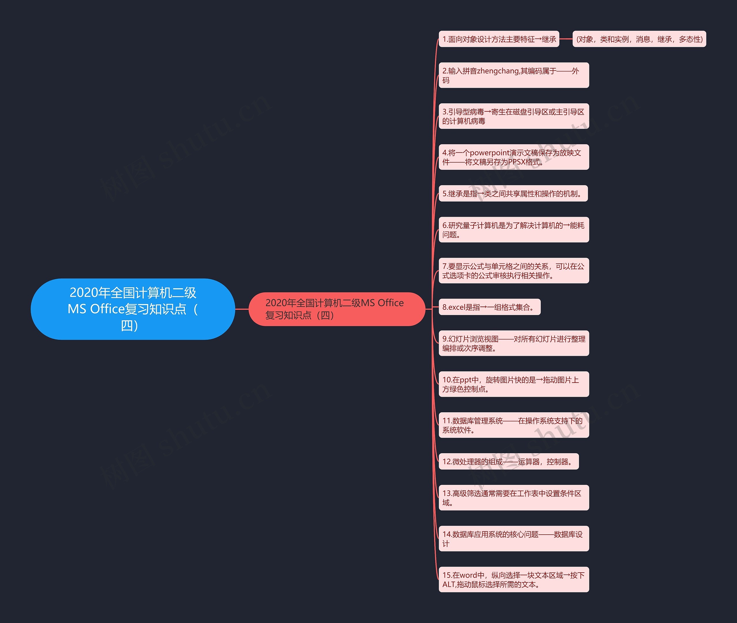 2020年全国计算机二级MS Office复习知识点（四）思维导图