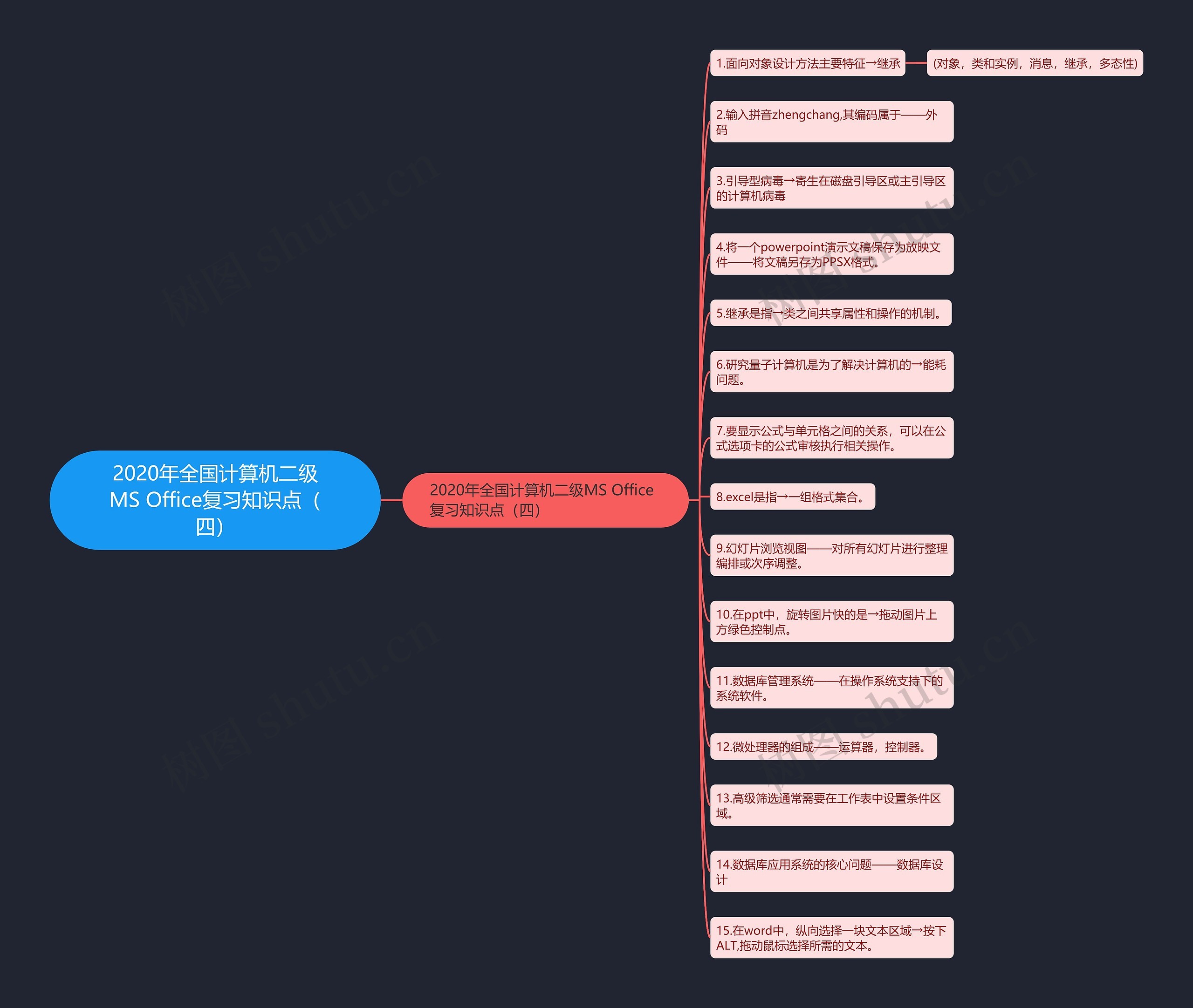 2020年全国计算机二级MS Office复习知识点(四) 2020年全国计算机二级MS Office复习知识点(四)