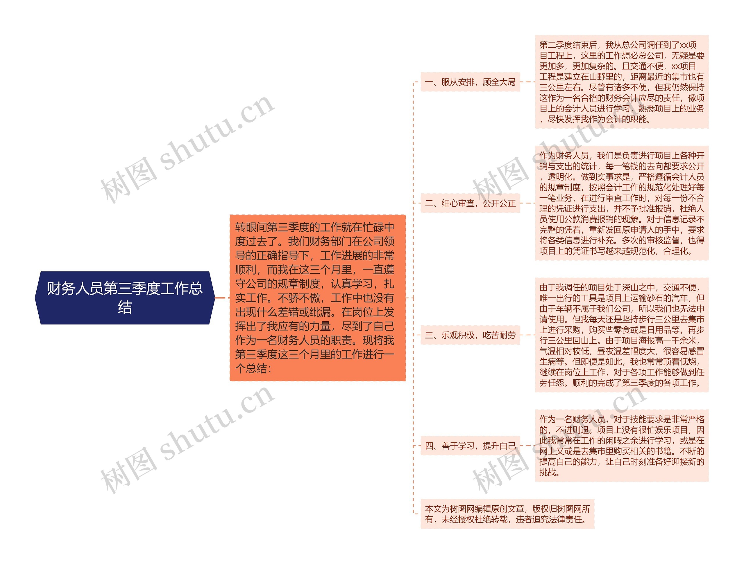 财务人员第三季度工作总结思维导图