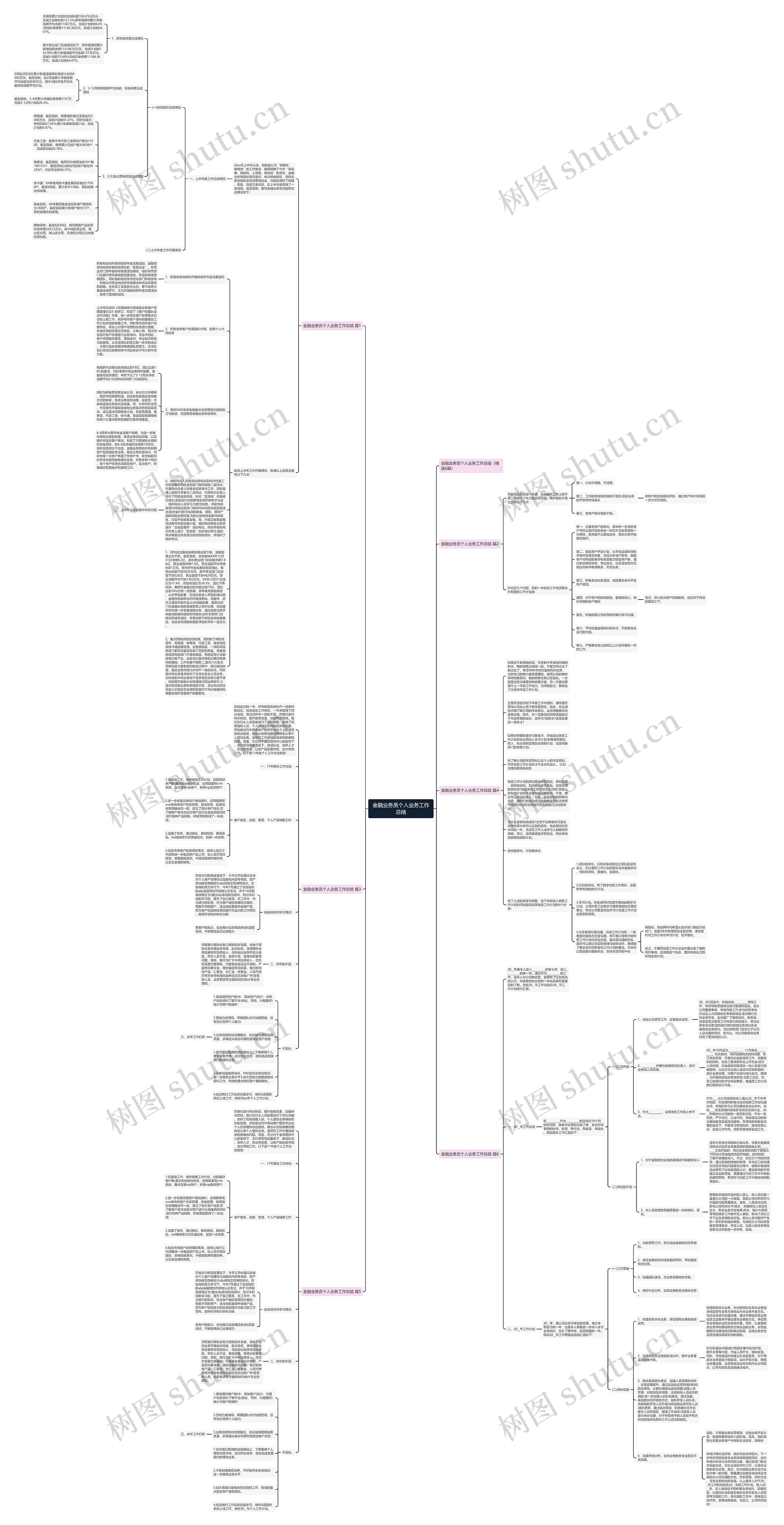 金融业务员个人业务工作总结思维导图