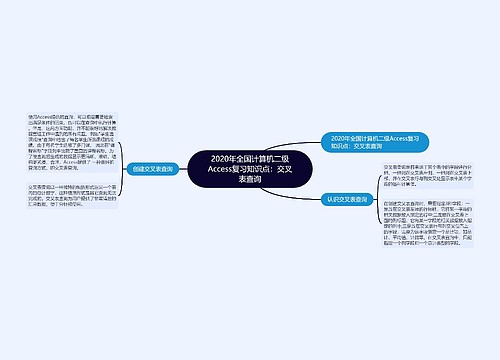 2020年全国计算机二级Access复习知识点：交叉表查询