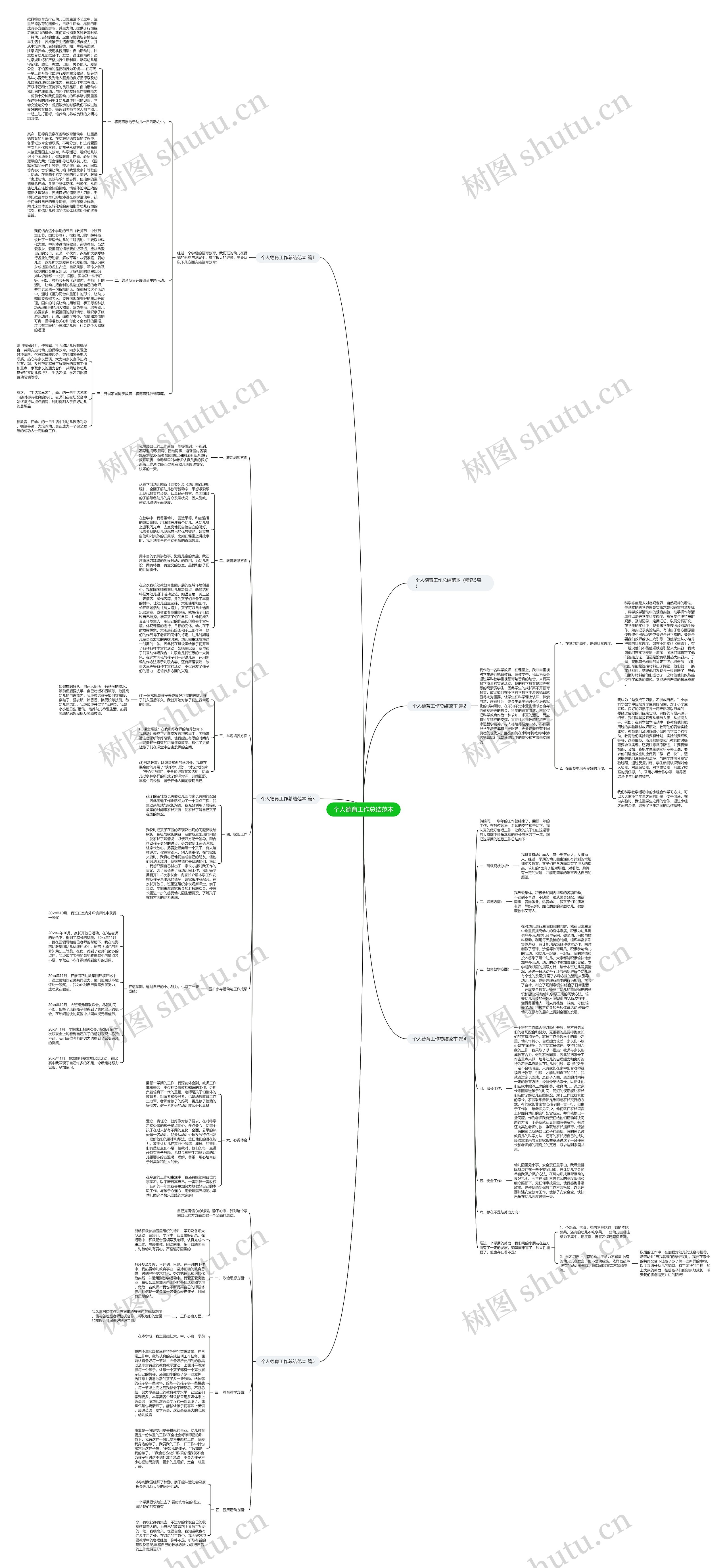 个人德育工作总结范本思维导图
