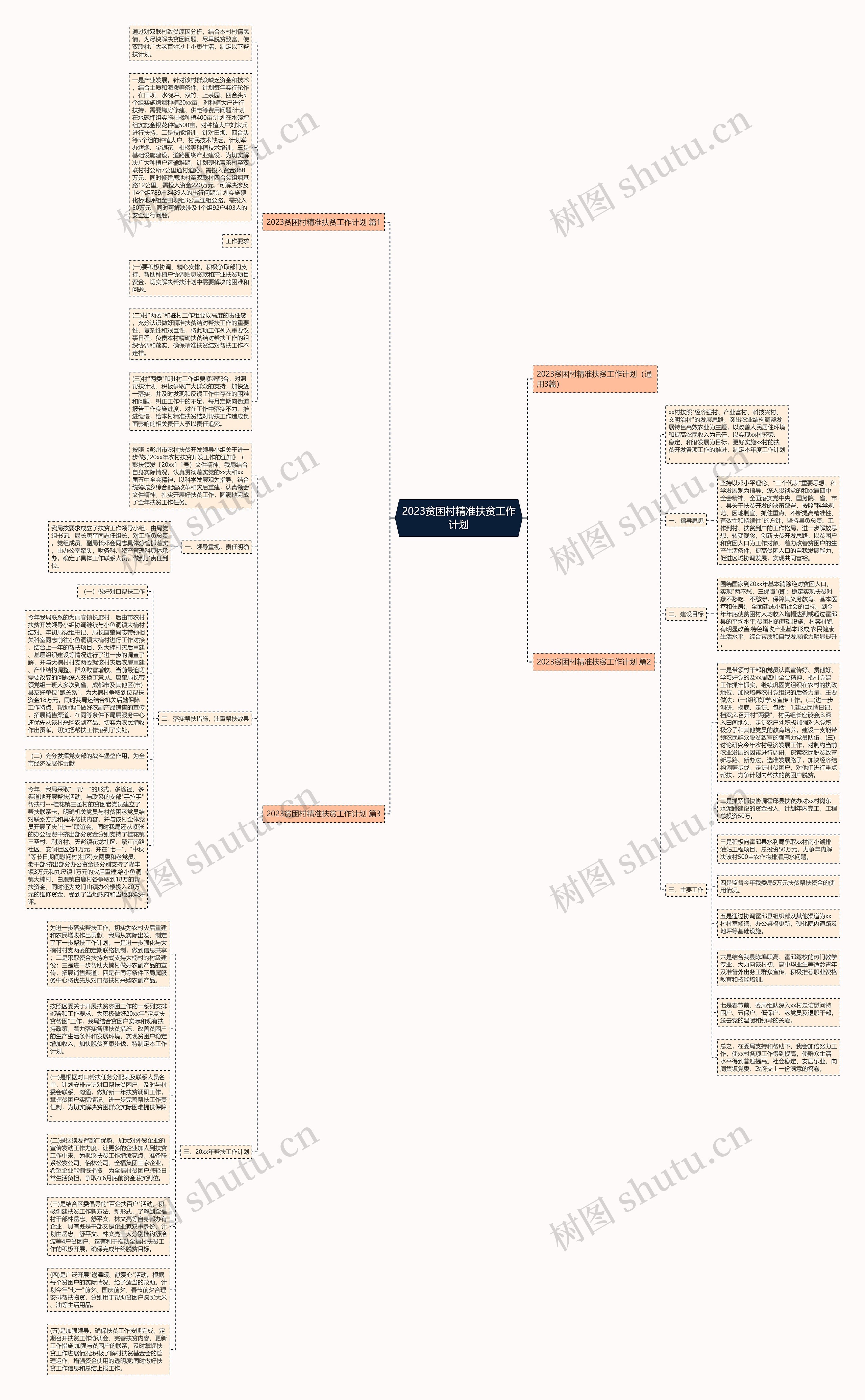 2023贫困村精准扶贫工作计划思维导图
