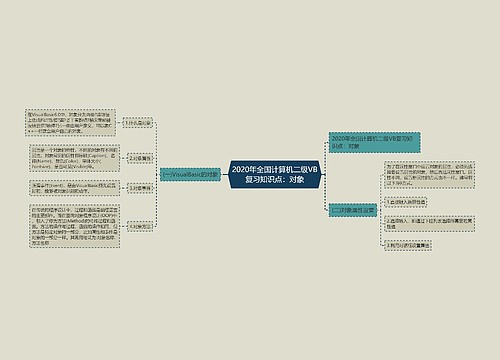 2020年全国计算机二级VB复习知识点：对象