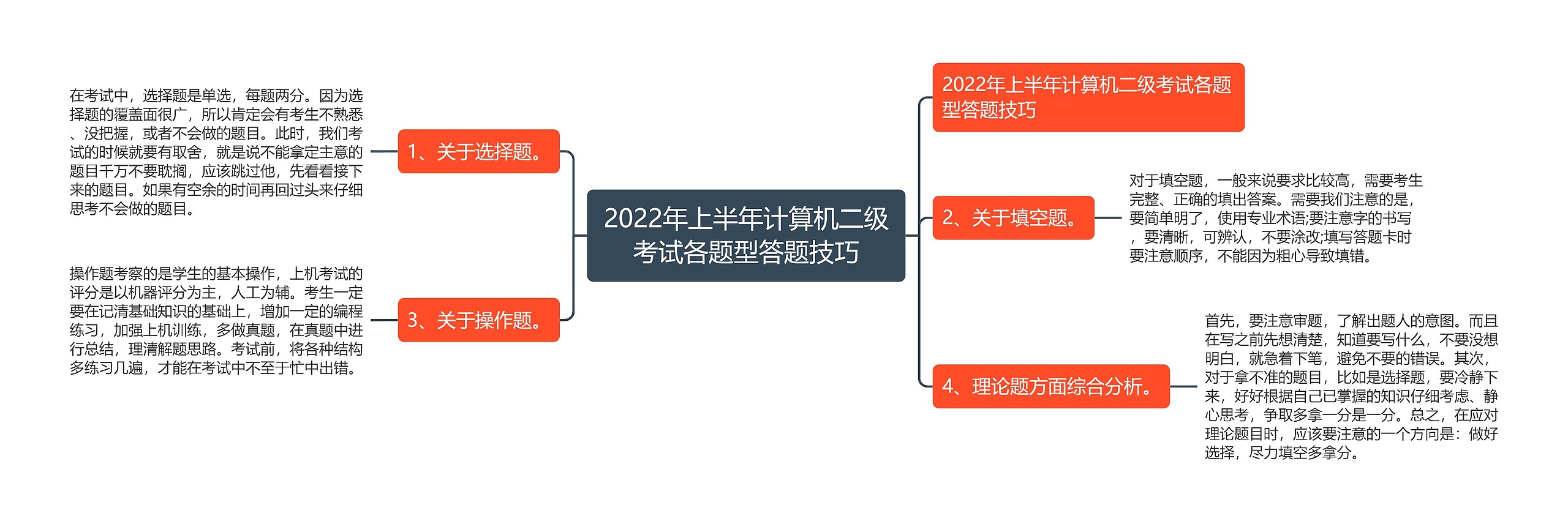 2022年上半年计算机二级考试各题型答题技巧