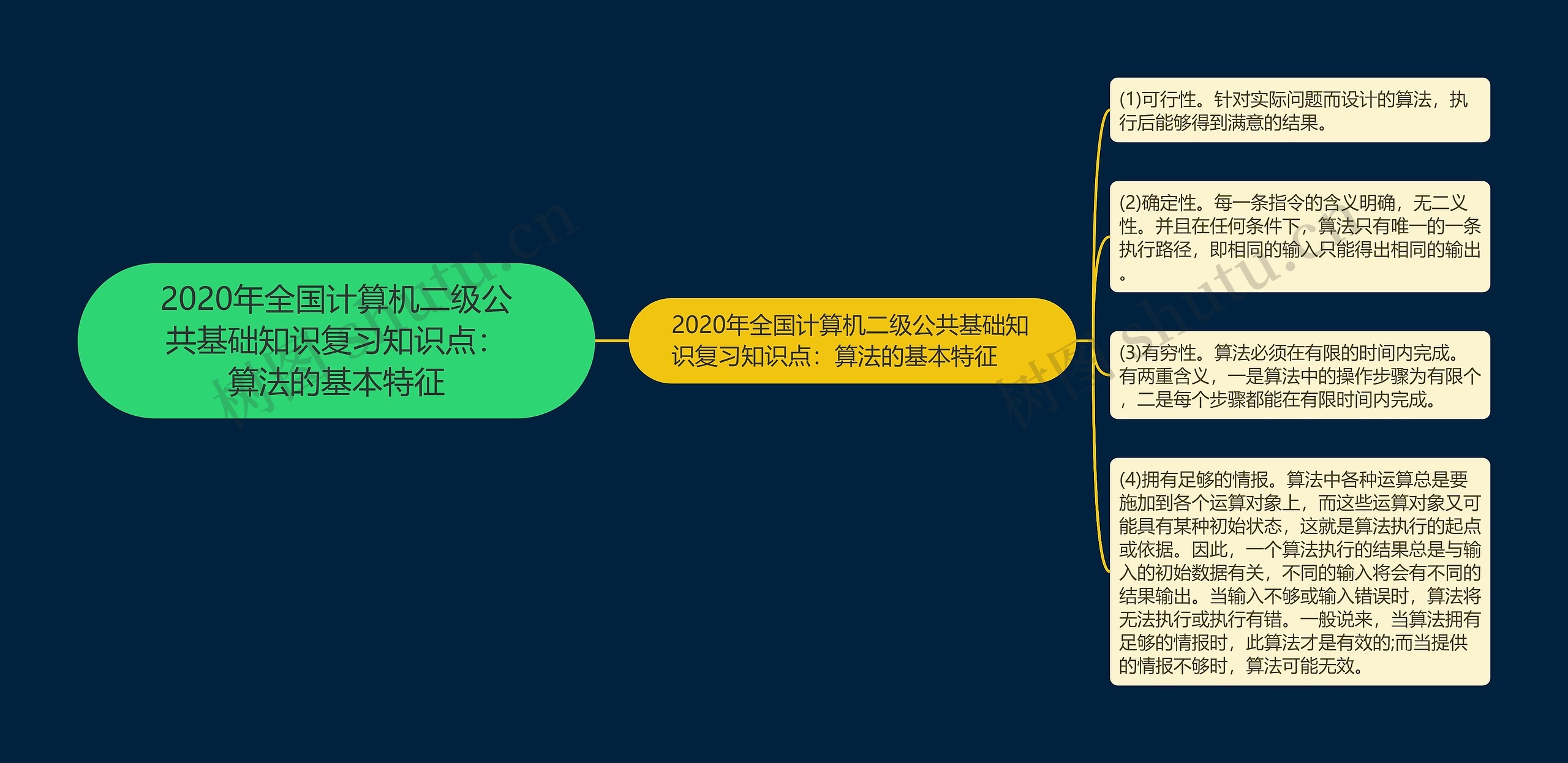 2020年全国计算机二级公共基础知识复习知识点:算法的基本特征 2020年全国计算机二级公共基础知识复习知识点:算法的基本特征