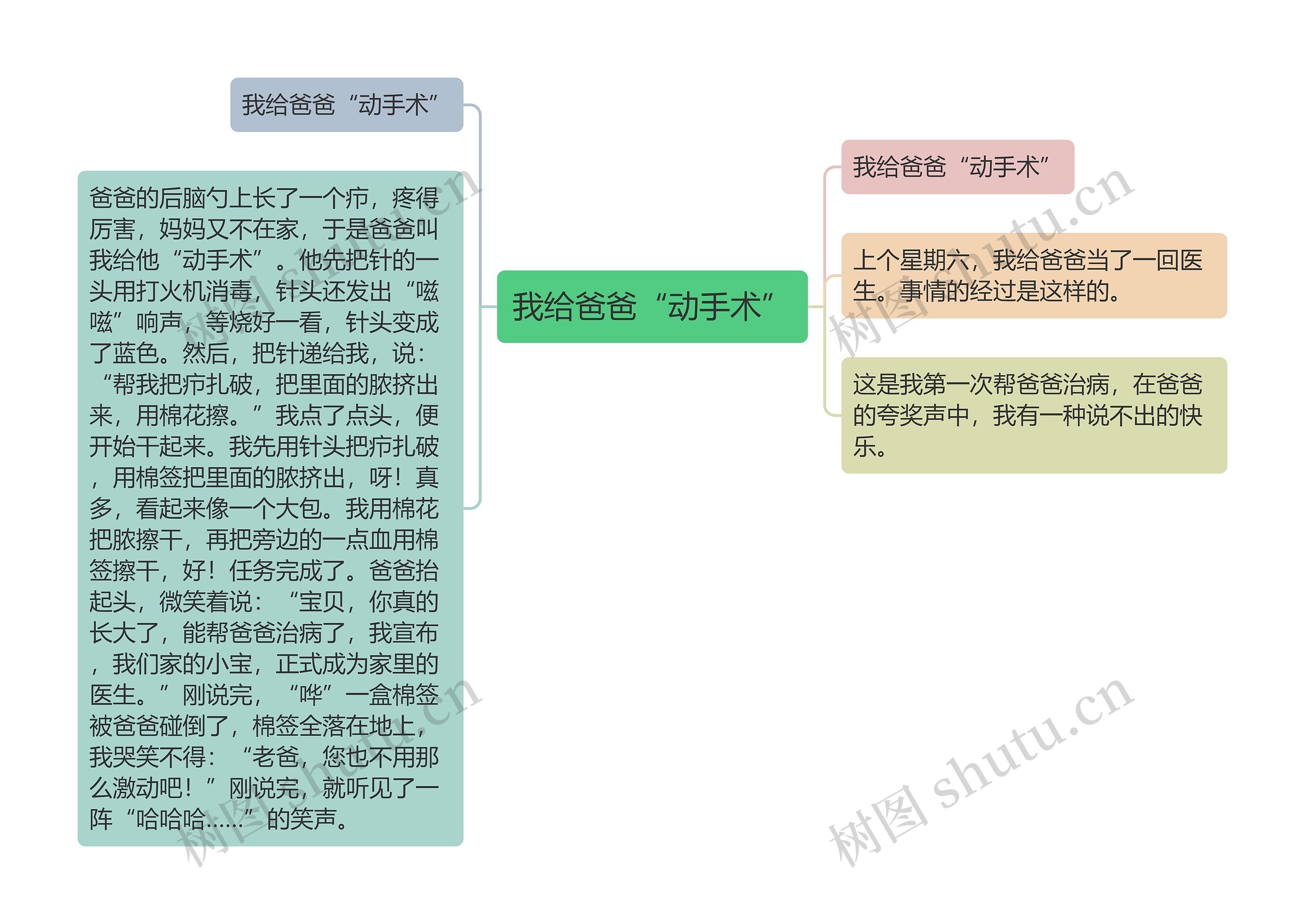 我给爸爸“动手术”