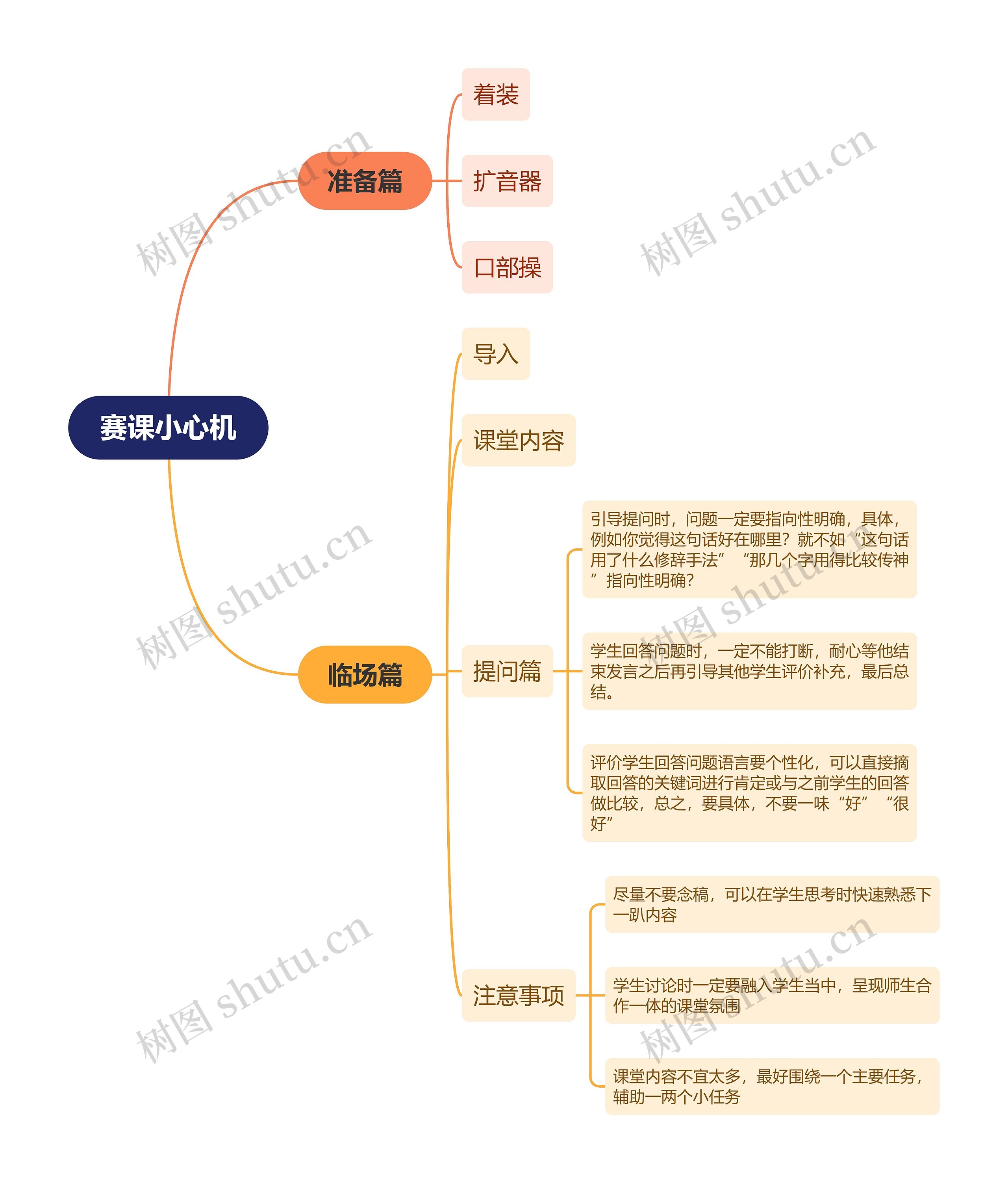 赛课小心机思维导图