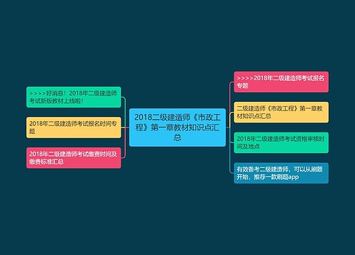 2018二级建造师《市政工程》第一章教材知识点汇总