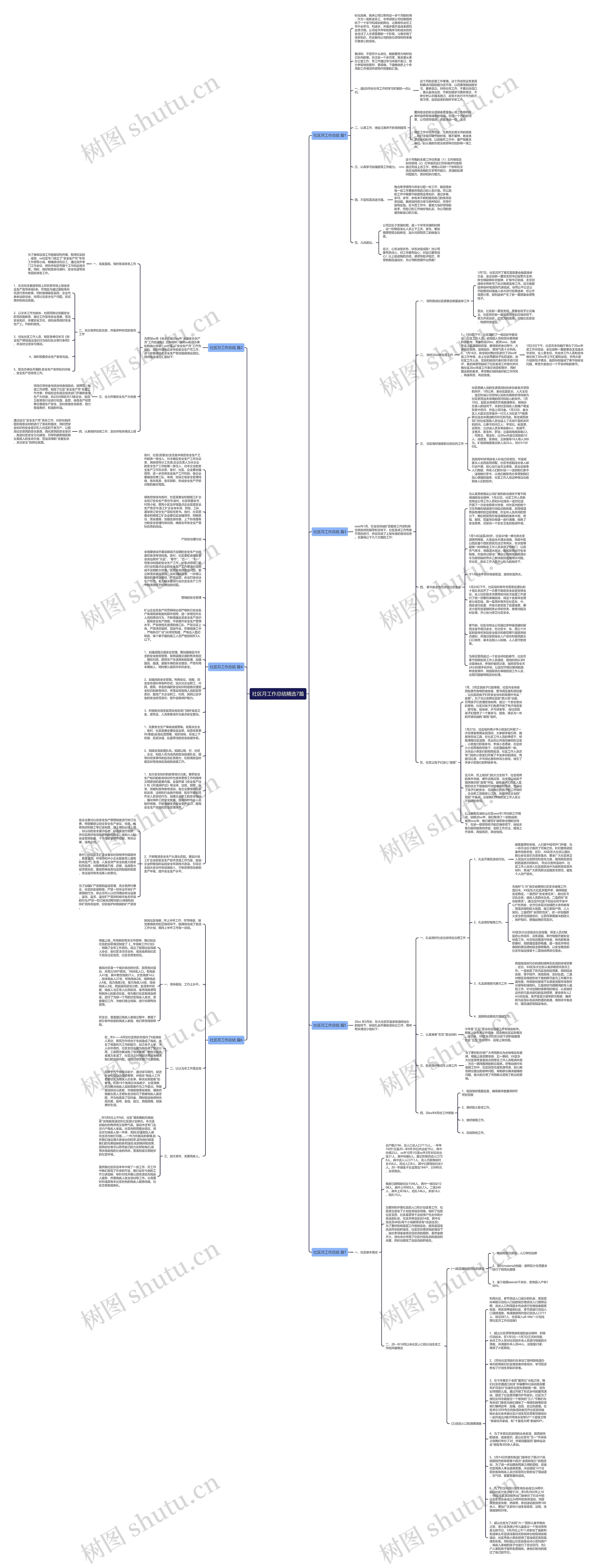 社区月工作总结精选7篇思维导图