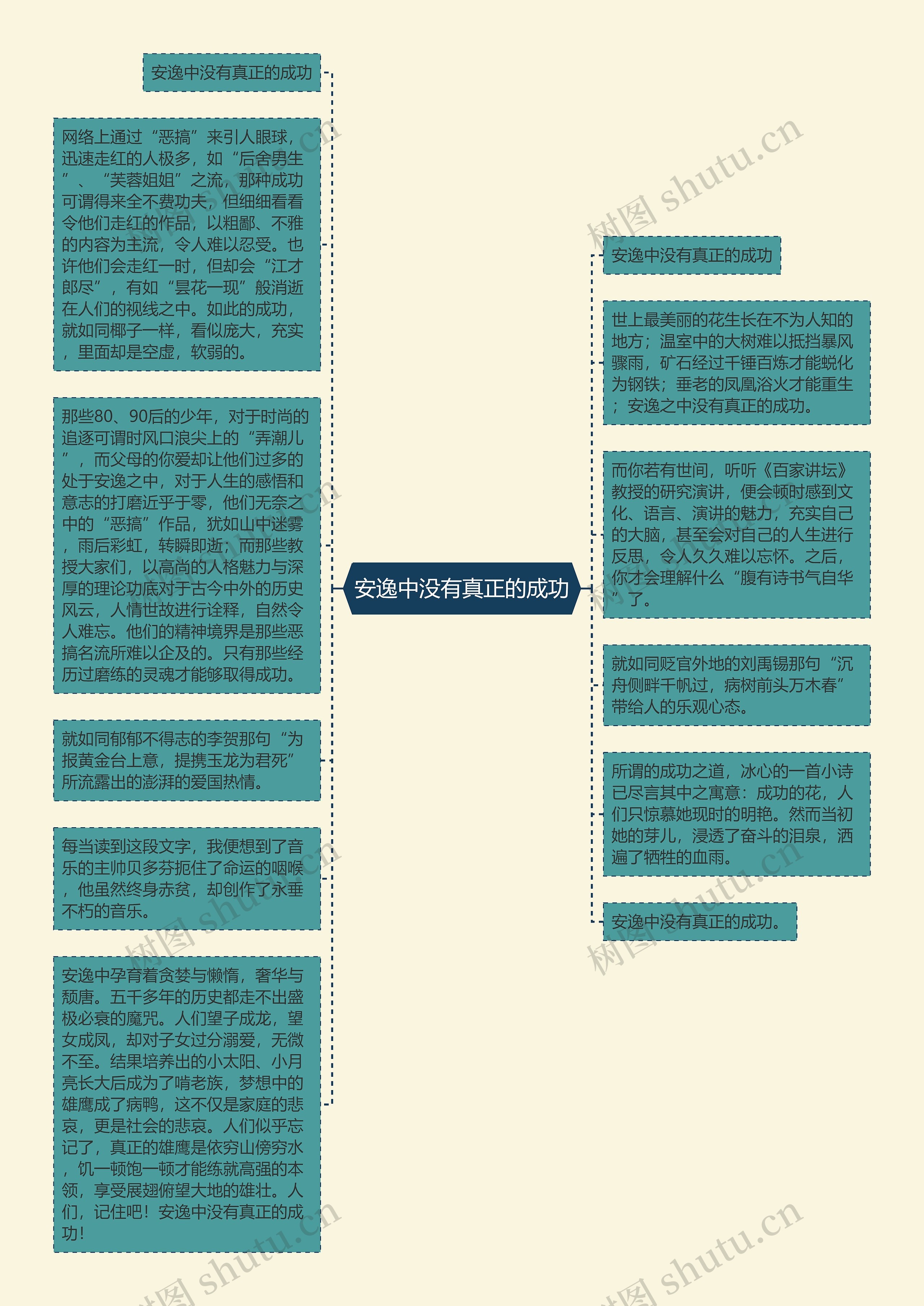 安逸中没有真正的成功思维导图