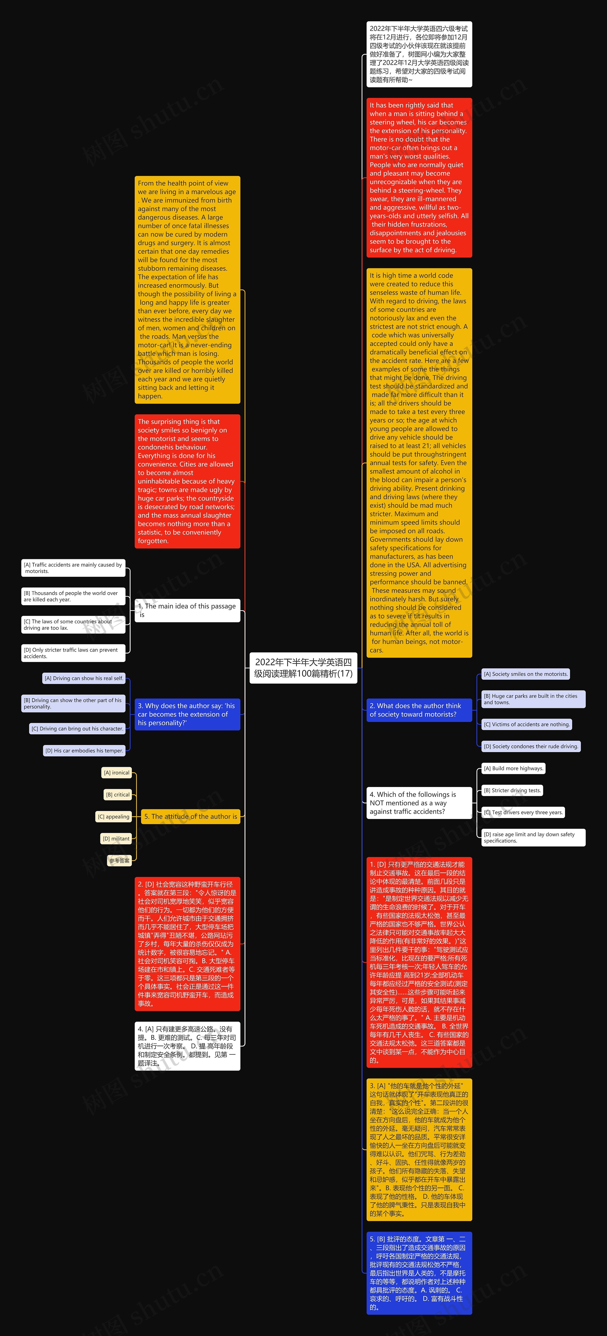 2022年下半年大学英语四级阅读理解100篇精析(17)思维导图