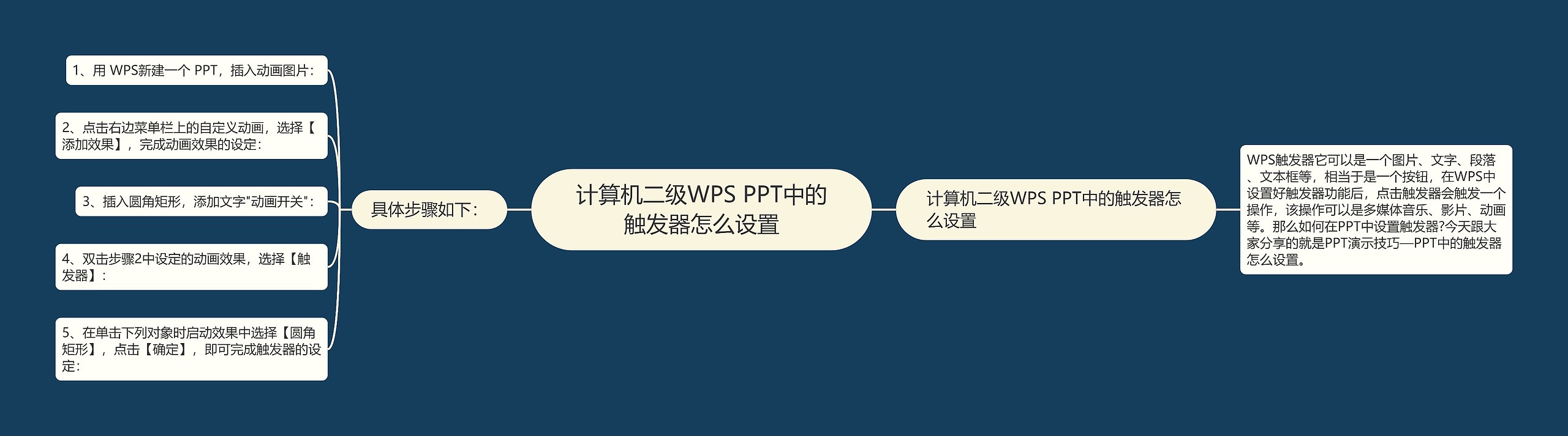 计算机二级WPS PPT中的触发器怎么设置思维导图