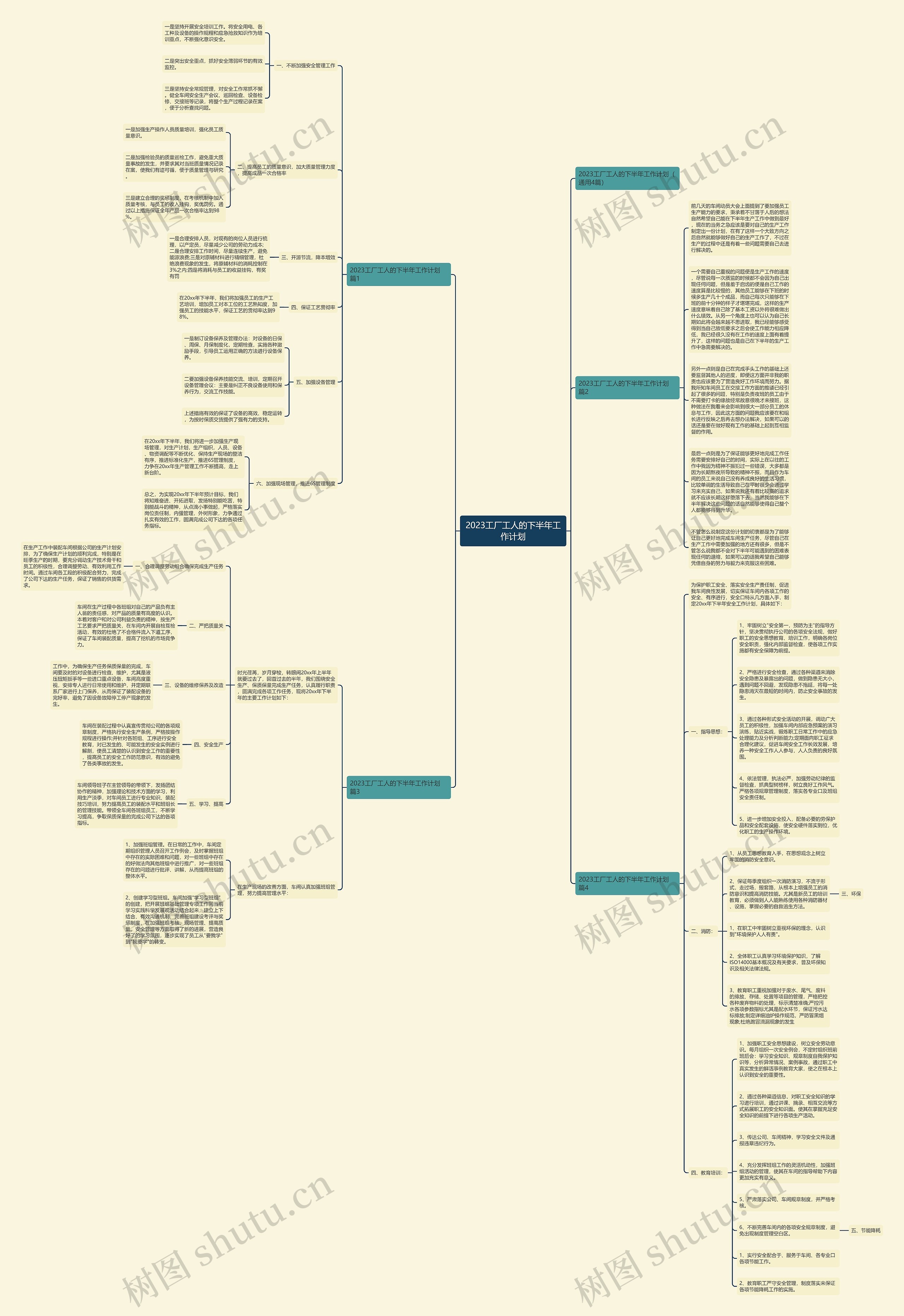 2023工厂工人的下半年工作计划思维导图