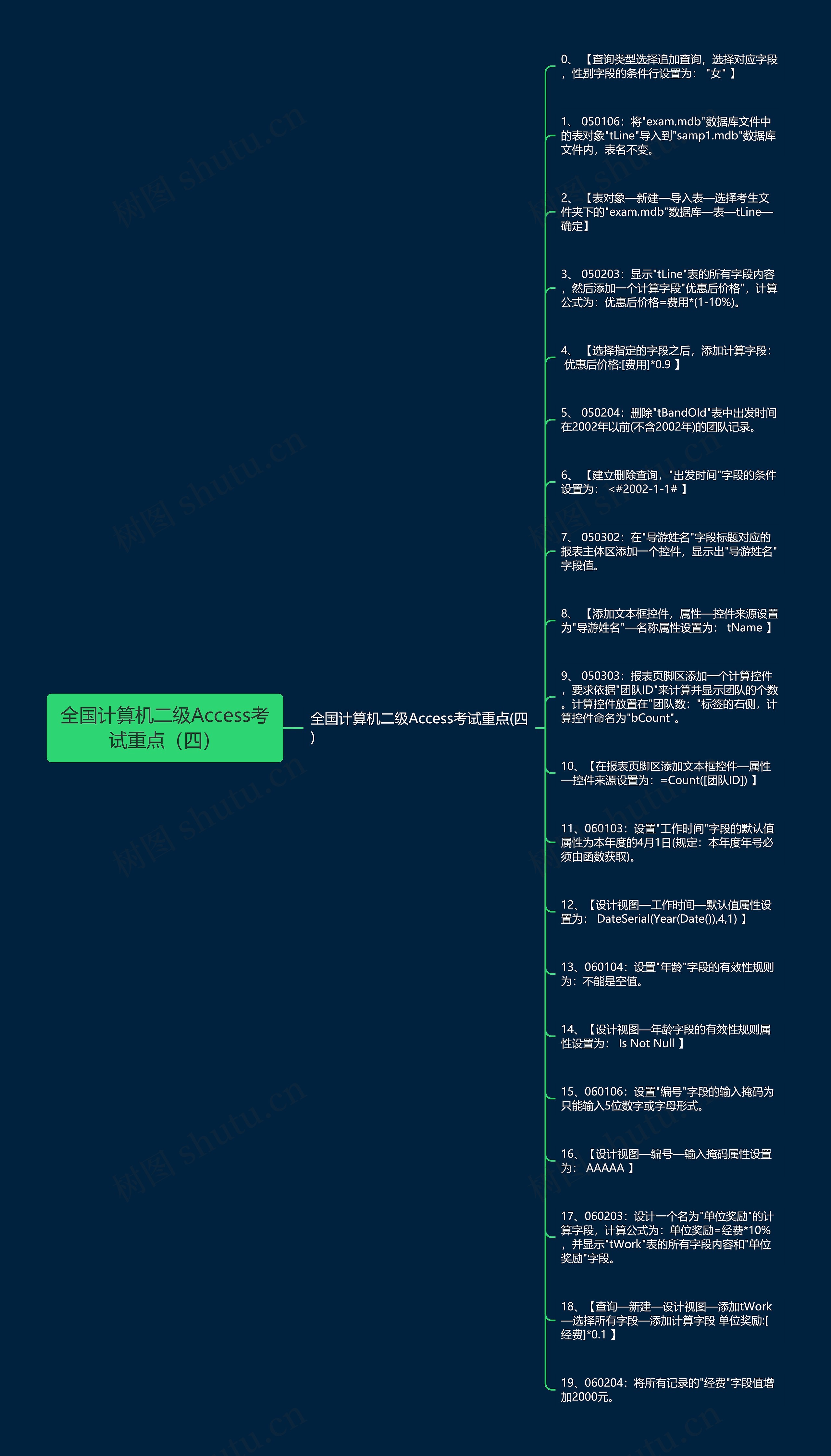 全国计算机二级Access考试重点（四）