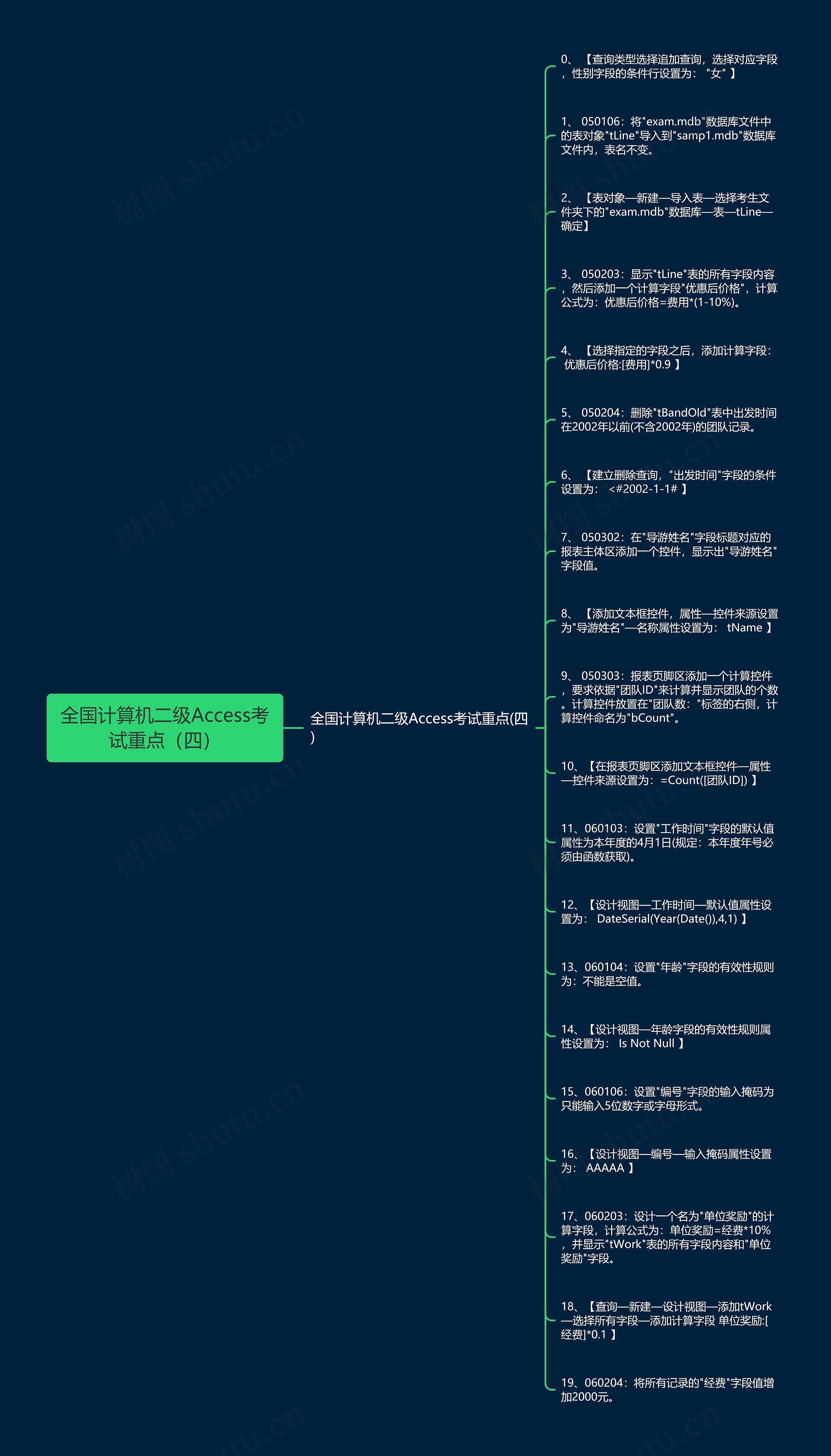 全国计算机二级Access考试重点（四）思维导图