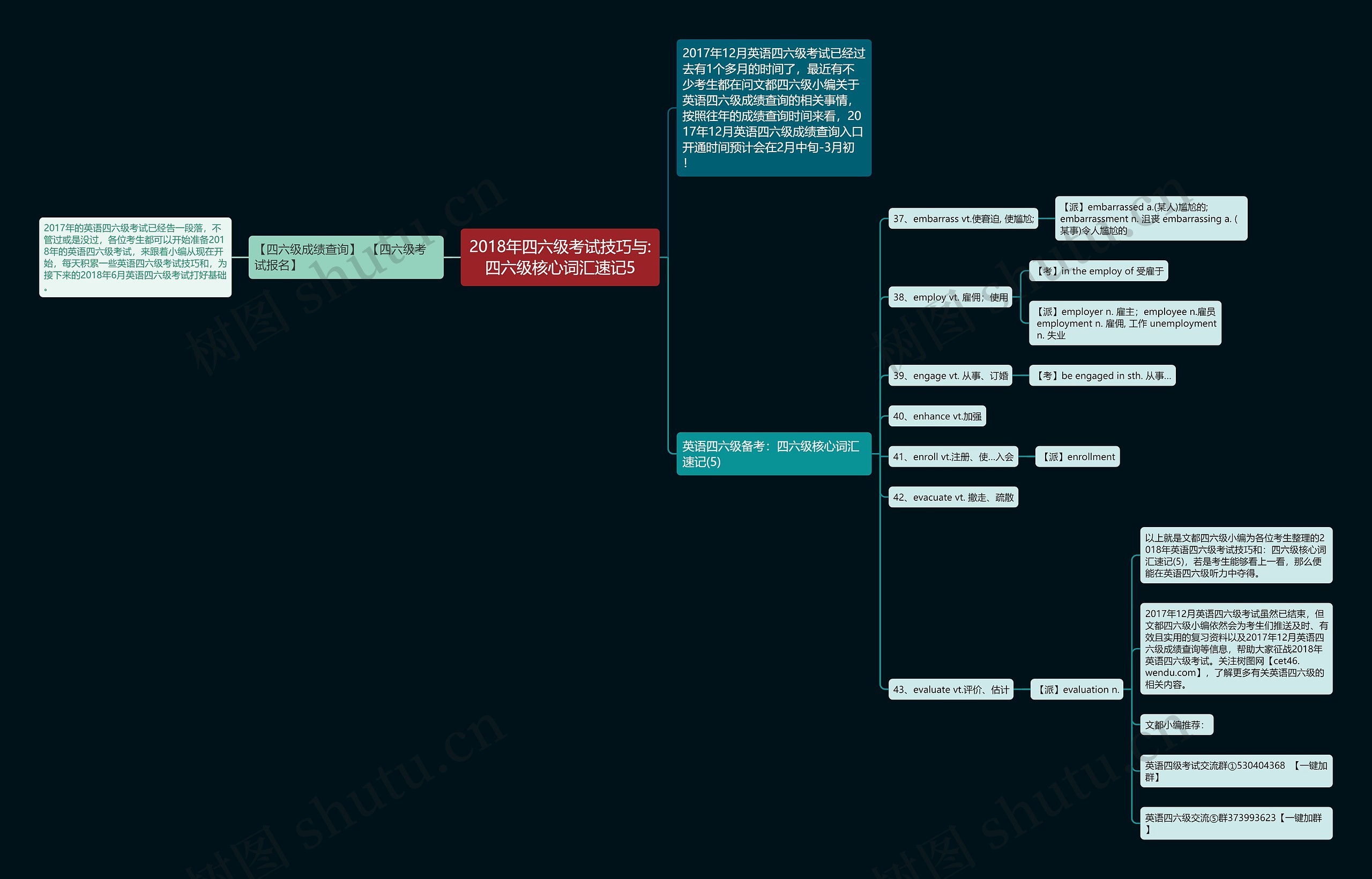 2018年四六级考试技巧与:四六级核心词汇速记5 2018年四六级考试技巧与:四六级核心词汇速记5