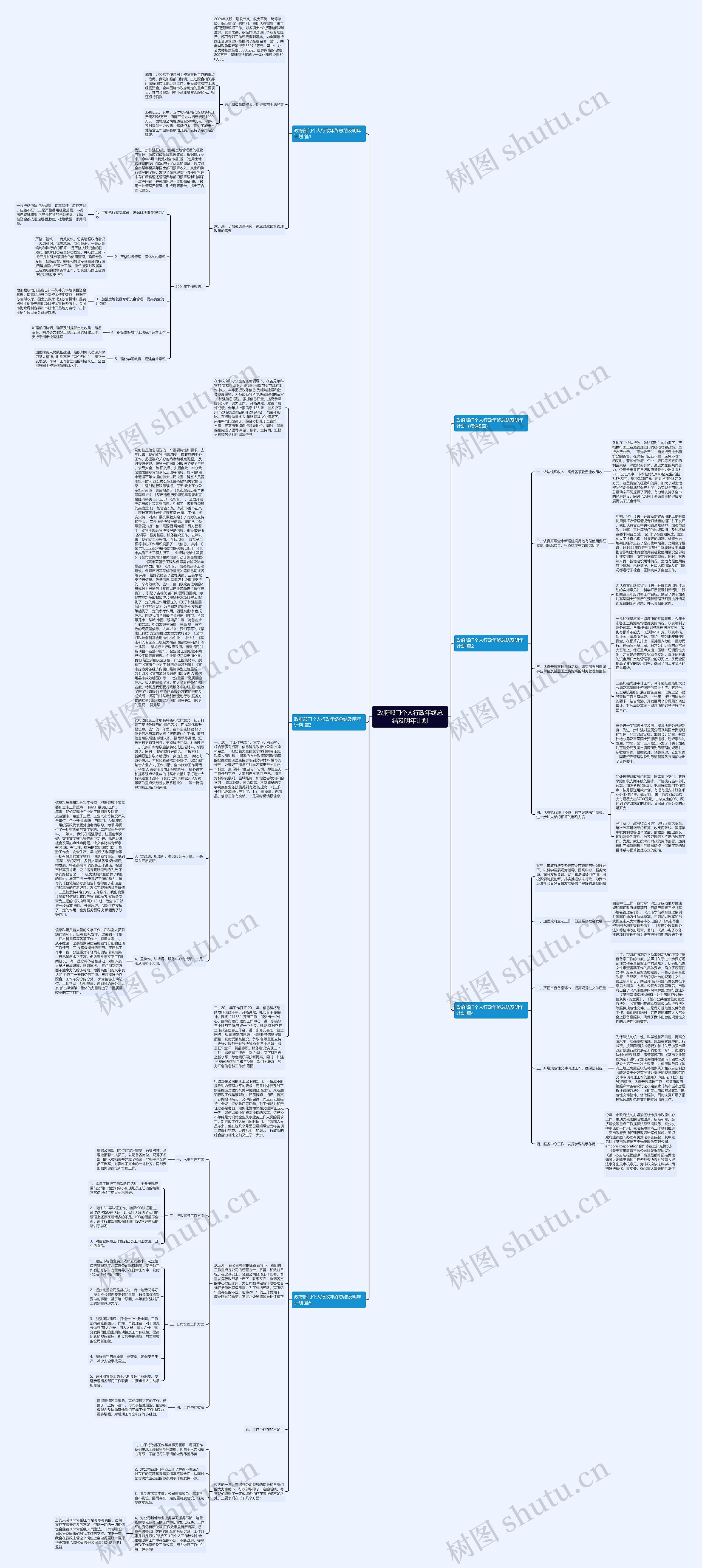政府部门个人行政年终总结及明年计划思维导图高清图 政府部门个人行政年终总结及明年计划思维导图