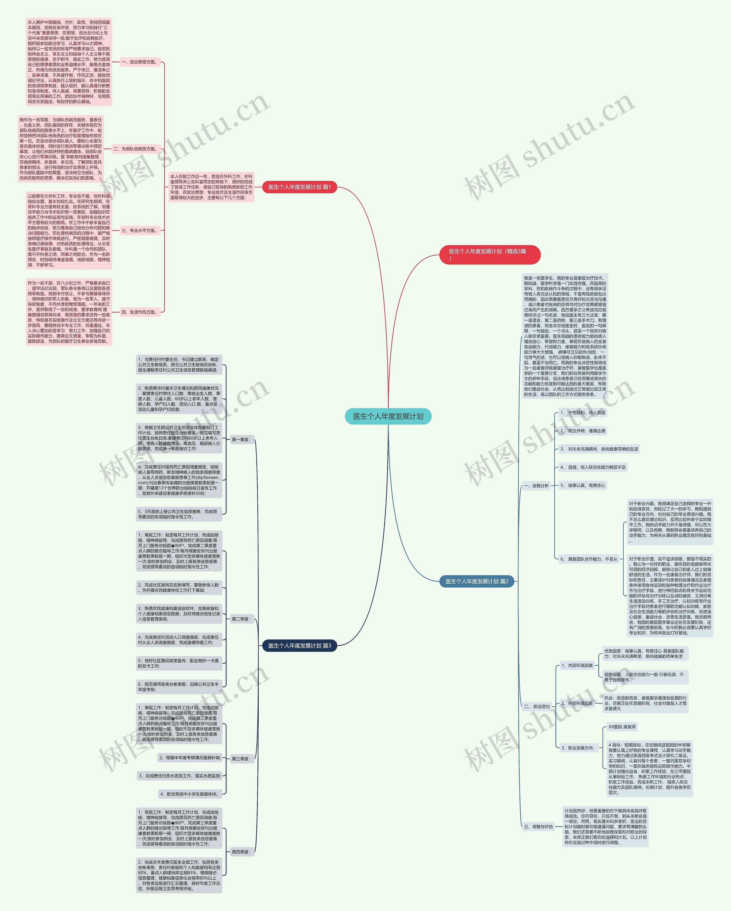 医生个人年度发展计划 医生个人年度发展计划