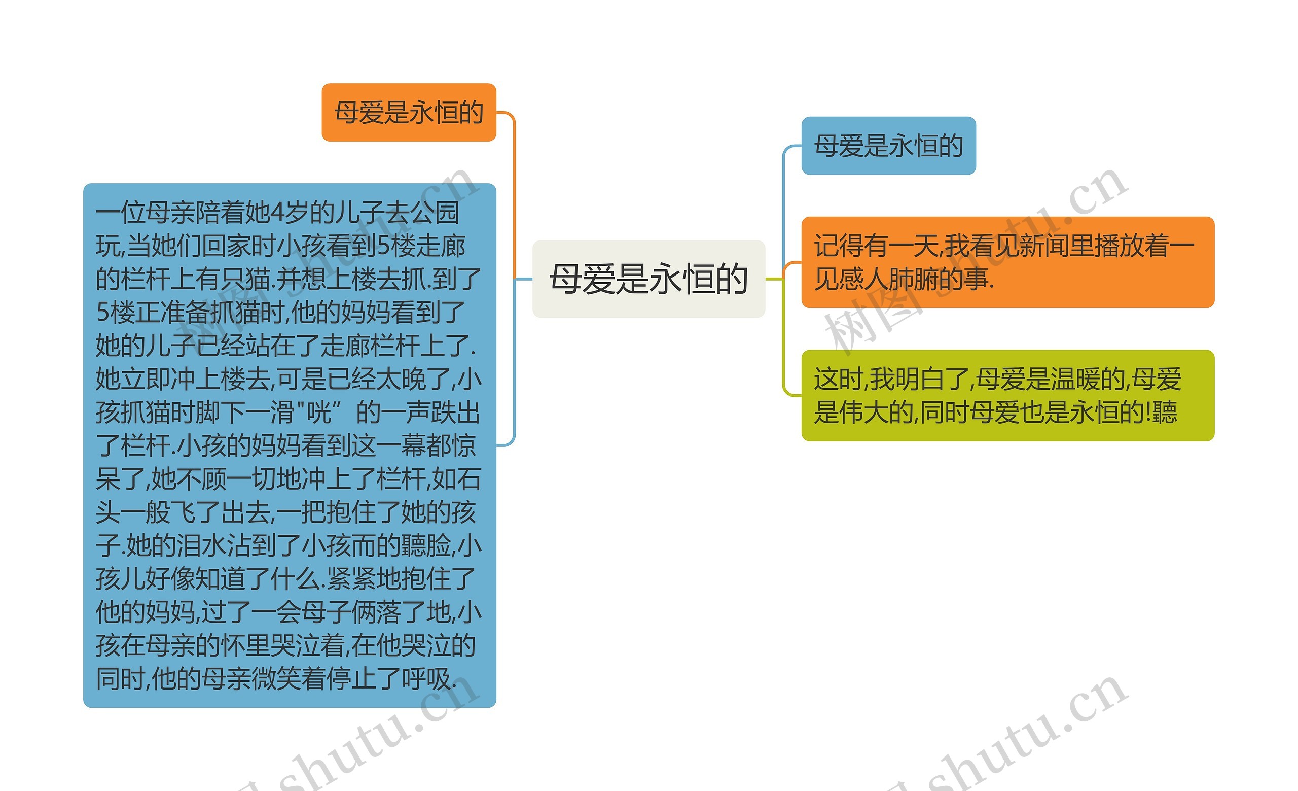 母爱是永恒的