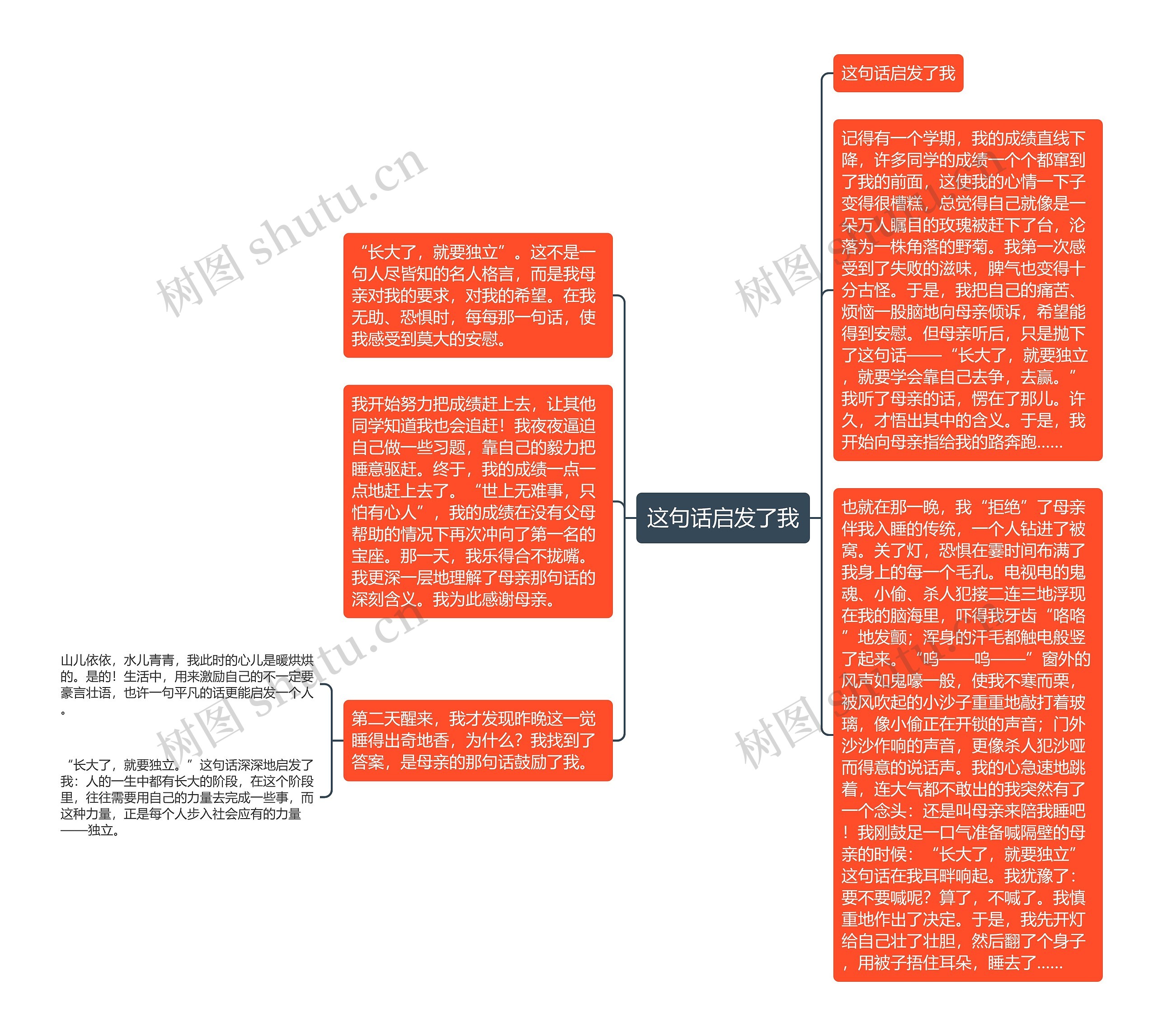 这句话启发了我思维导图