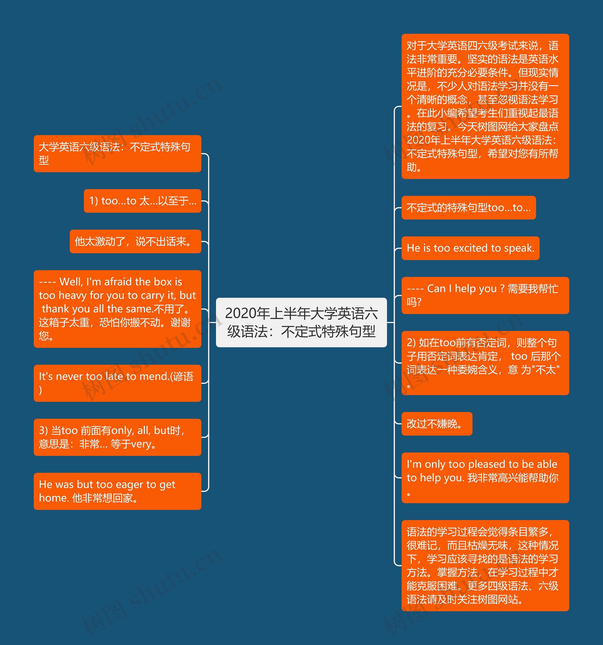 2020年上半年大学英语六级语法：不定式特殊句型