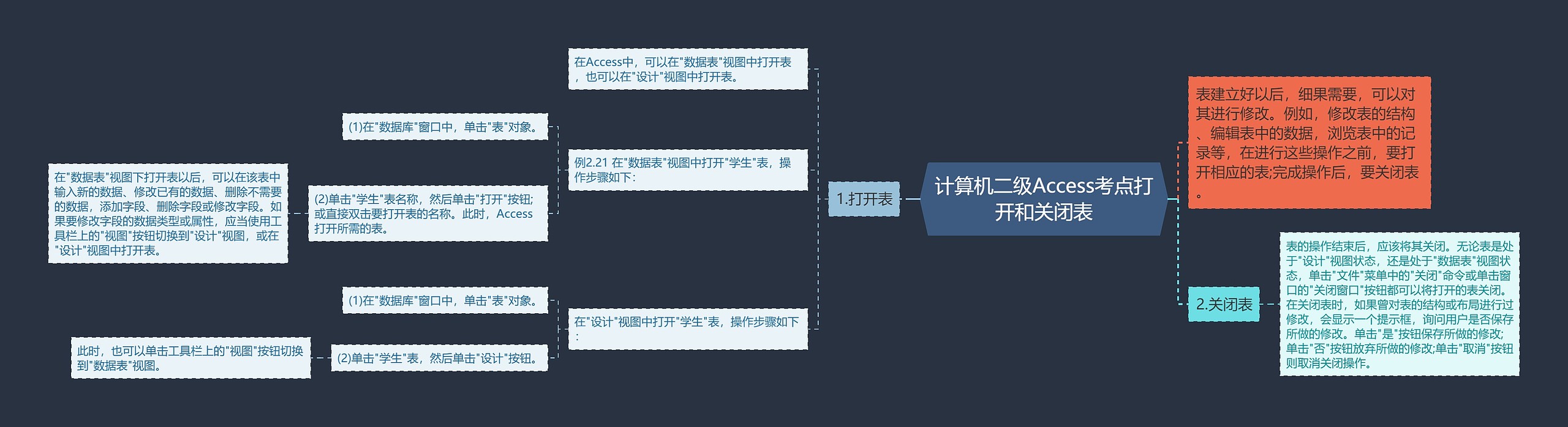 计算机二级Access考点打开和关闭表思维导图