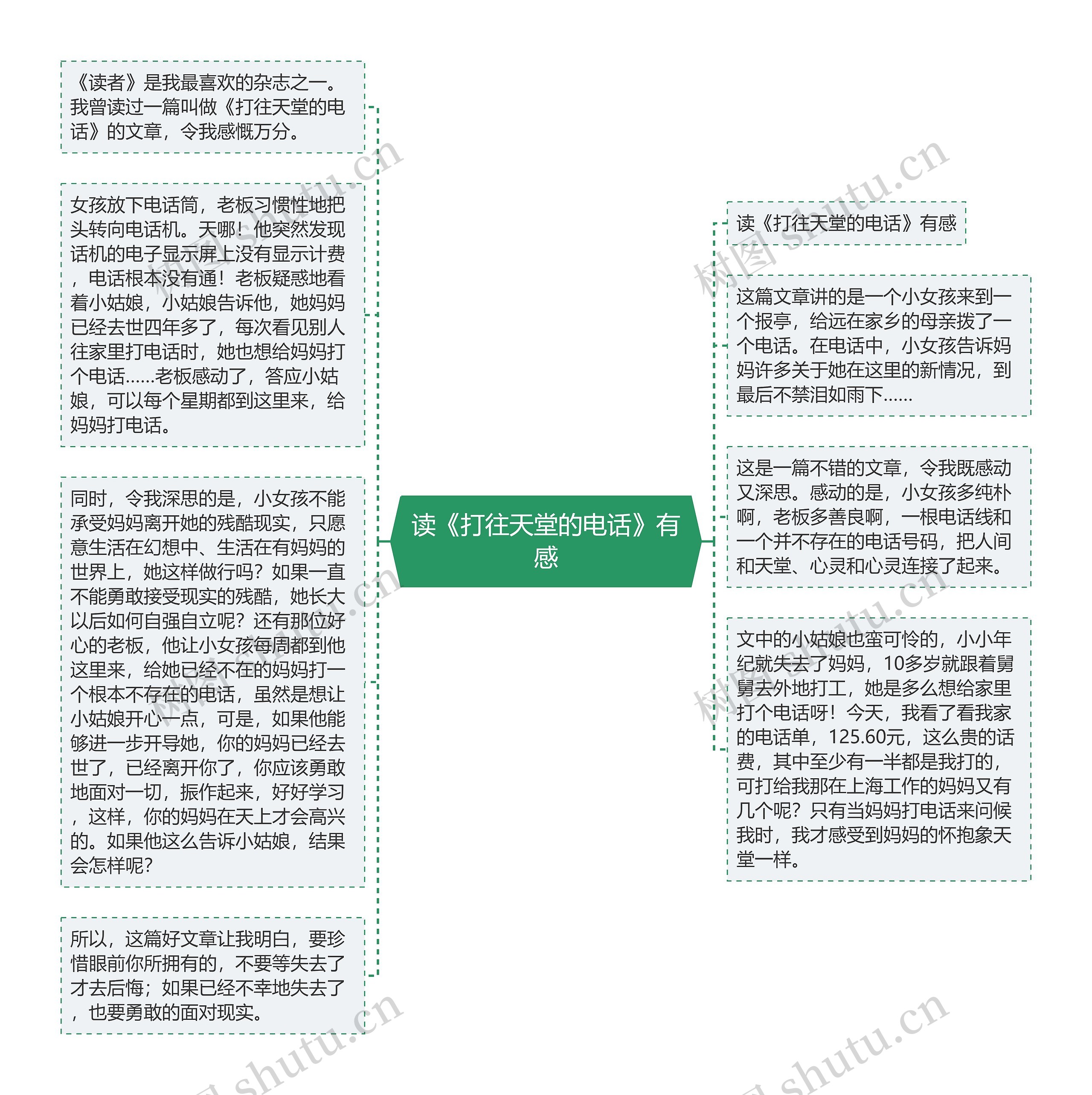 读《打往天堂的电话》有感思维导图