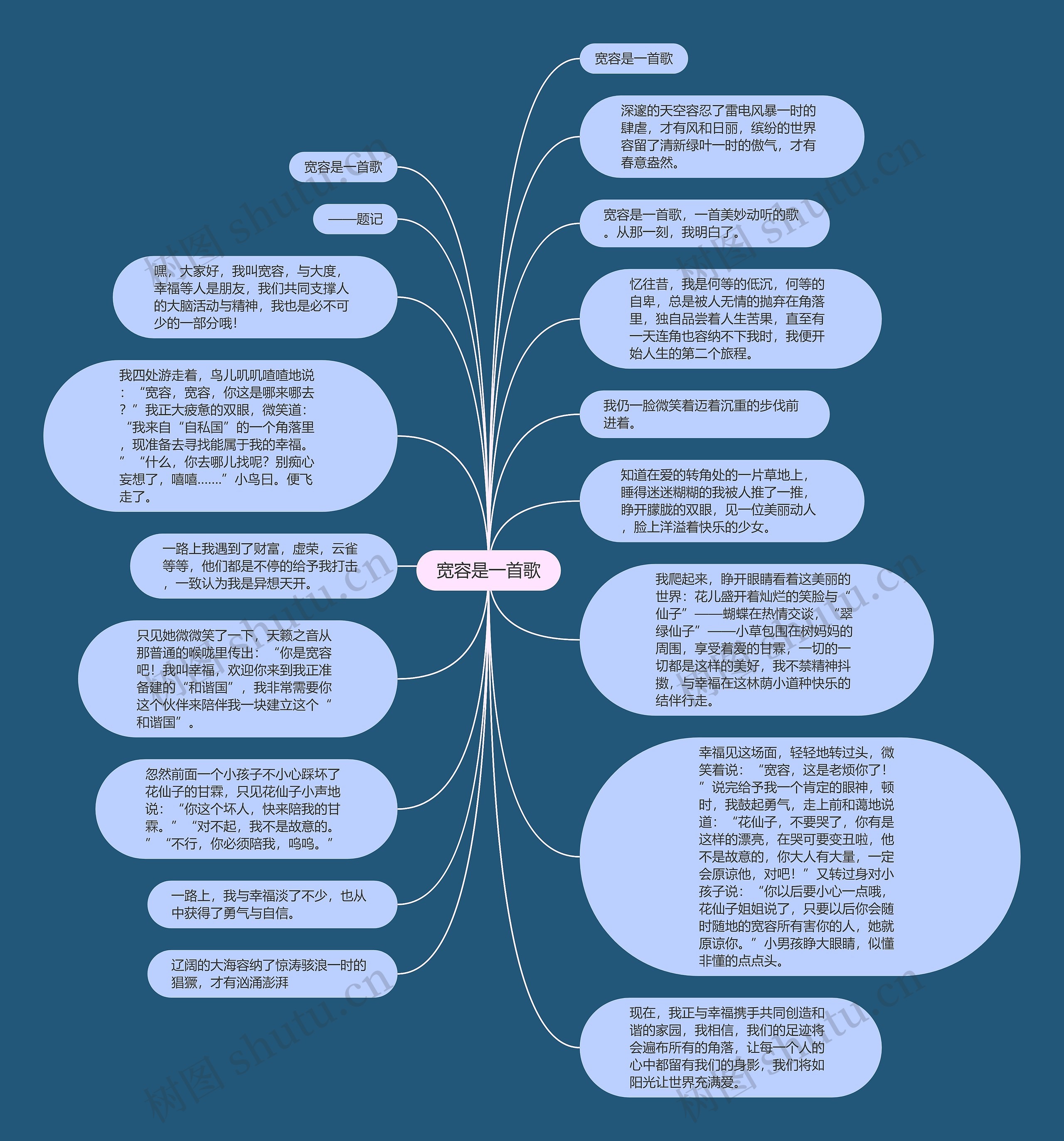 宽容是一首歌思维导图