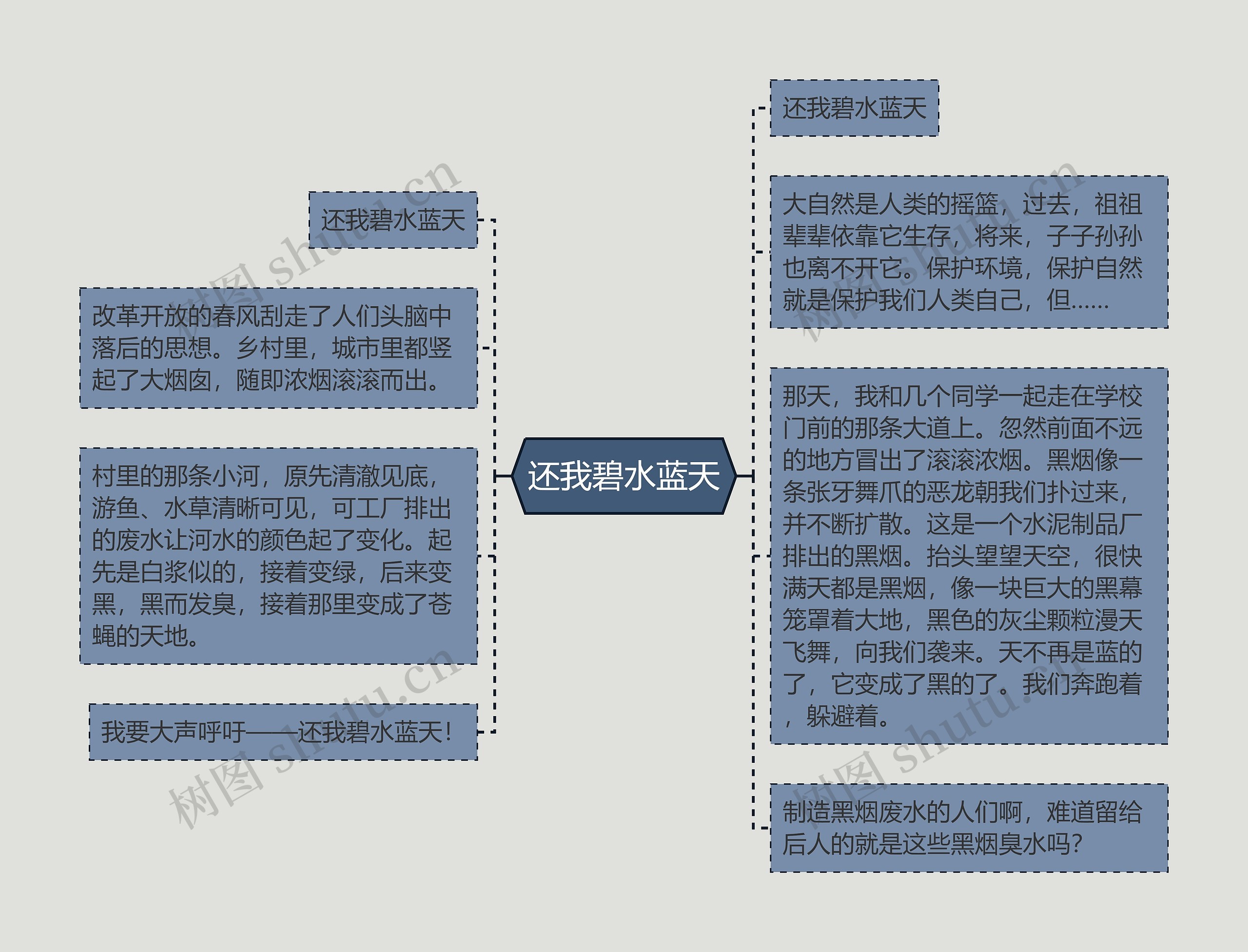 还我碧水蓝天思维导图