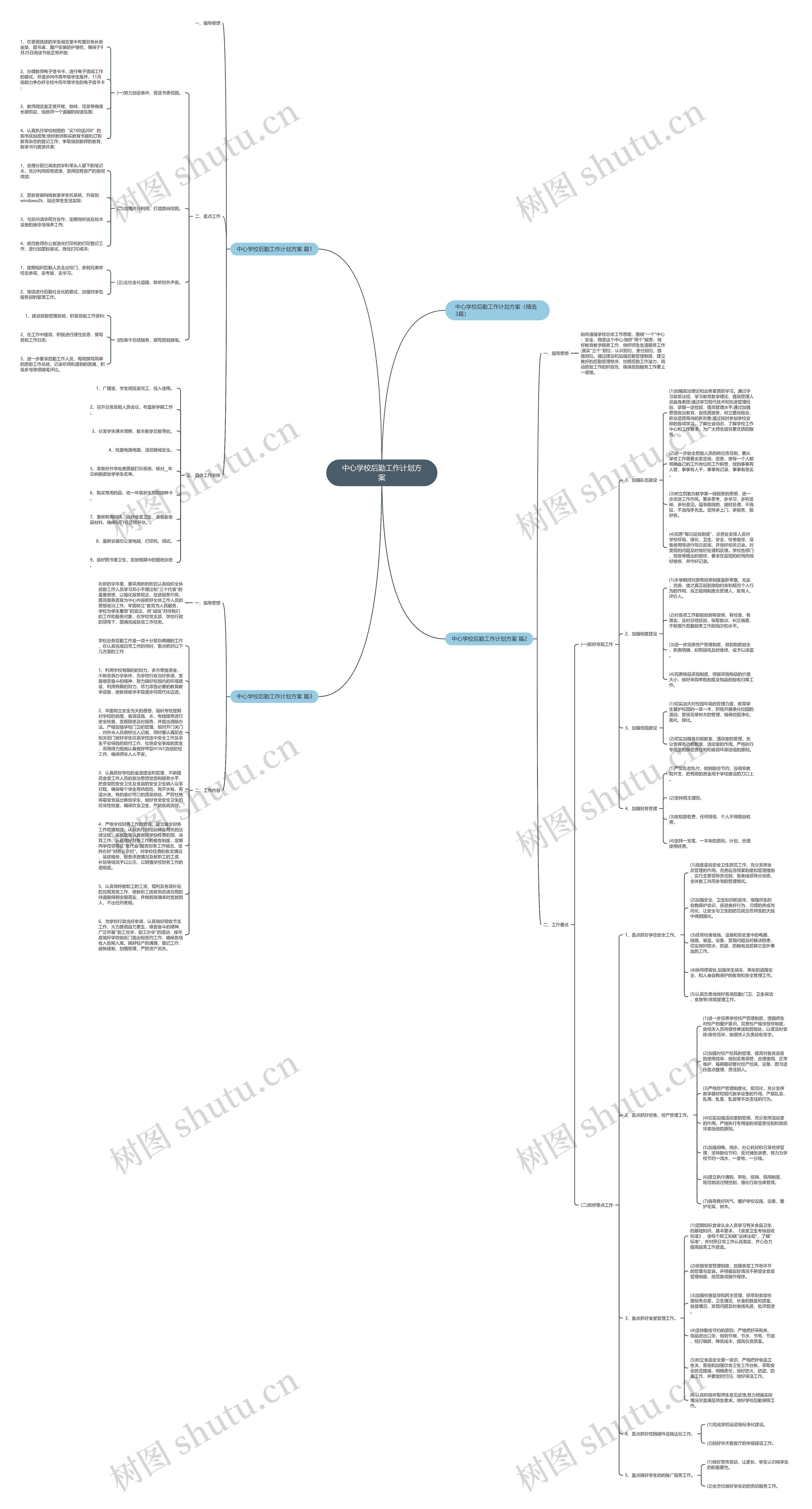 中心学校后勤工作计划方案思维导图