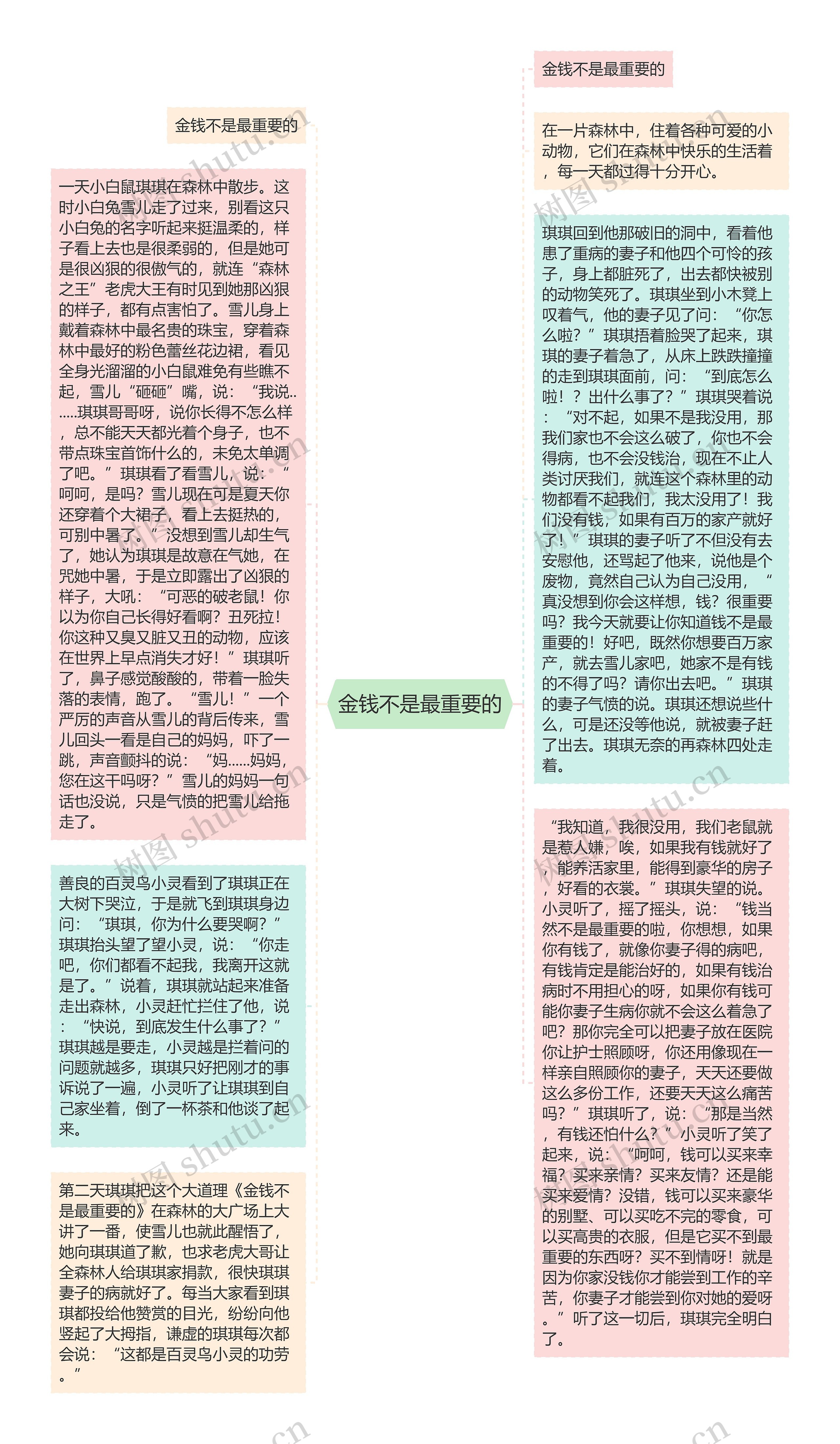 金钱不是最重要的思维导图