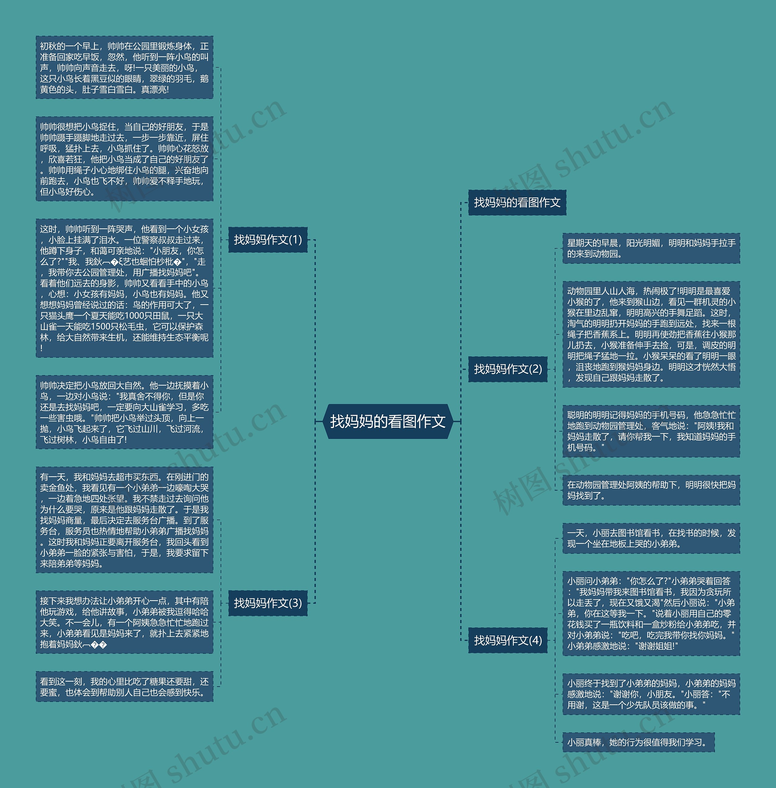 找妈妈的看图作文思维导图