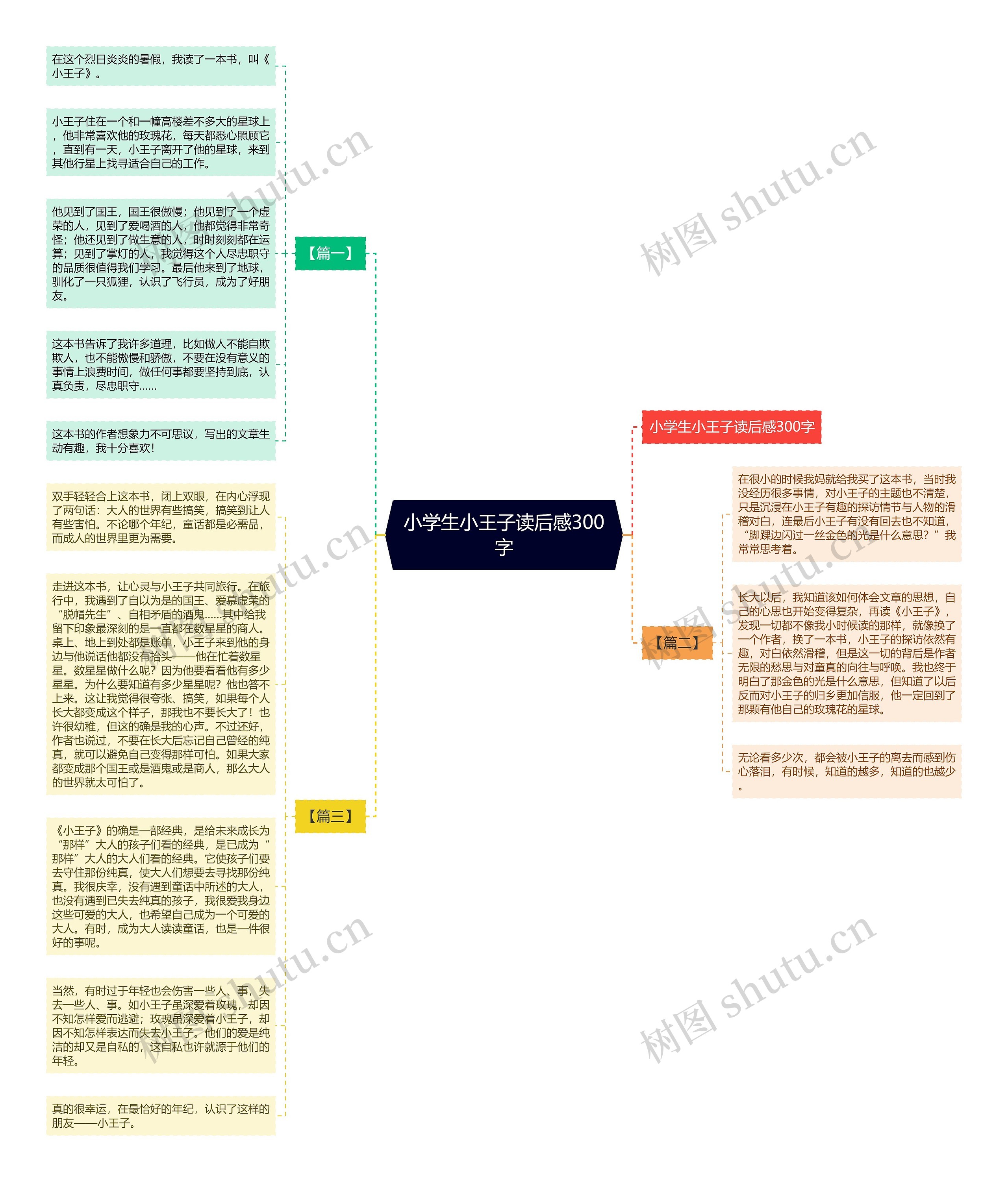 小学生小王子读后感300字