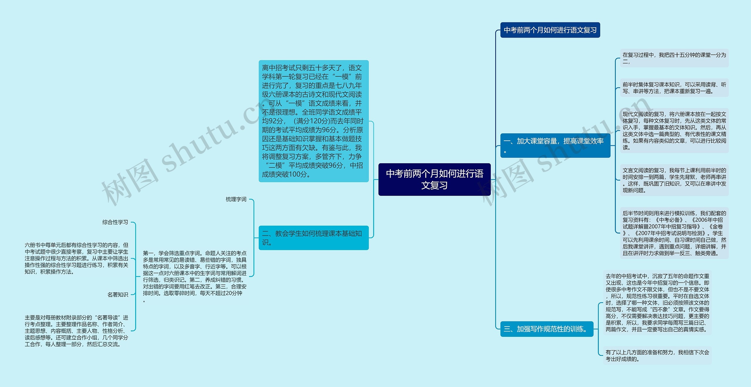 中考前两个月如何进行语文复习思维导图