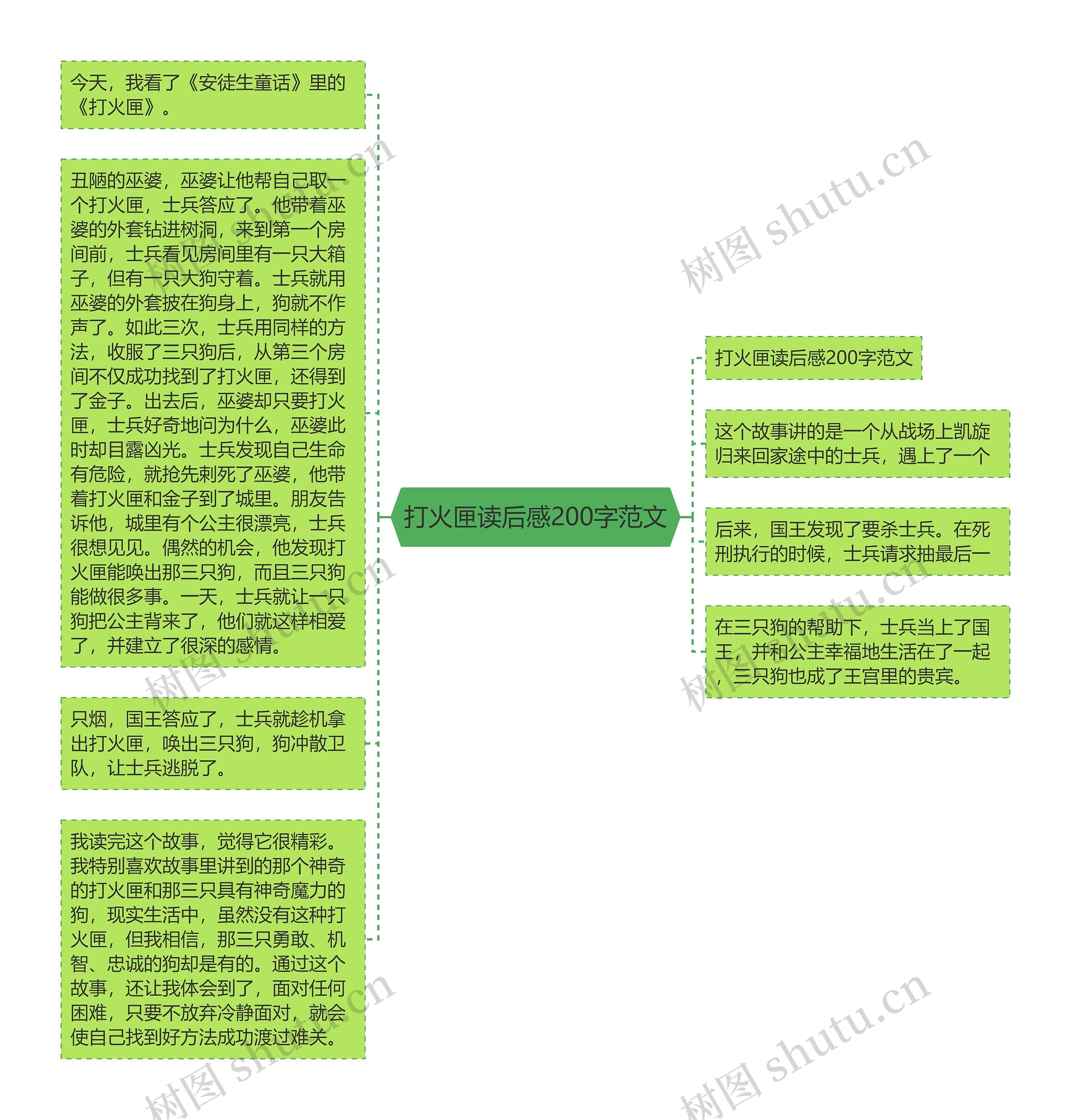 打火匣读后感200字范文