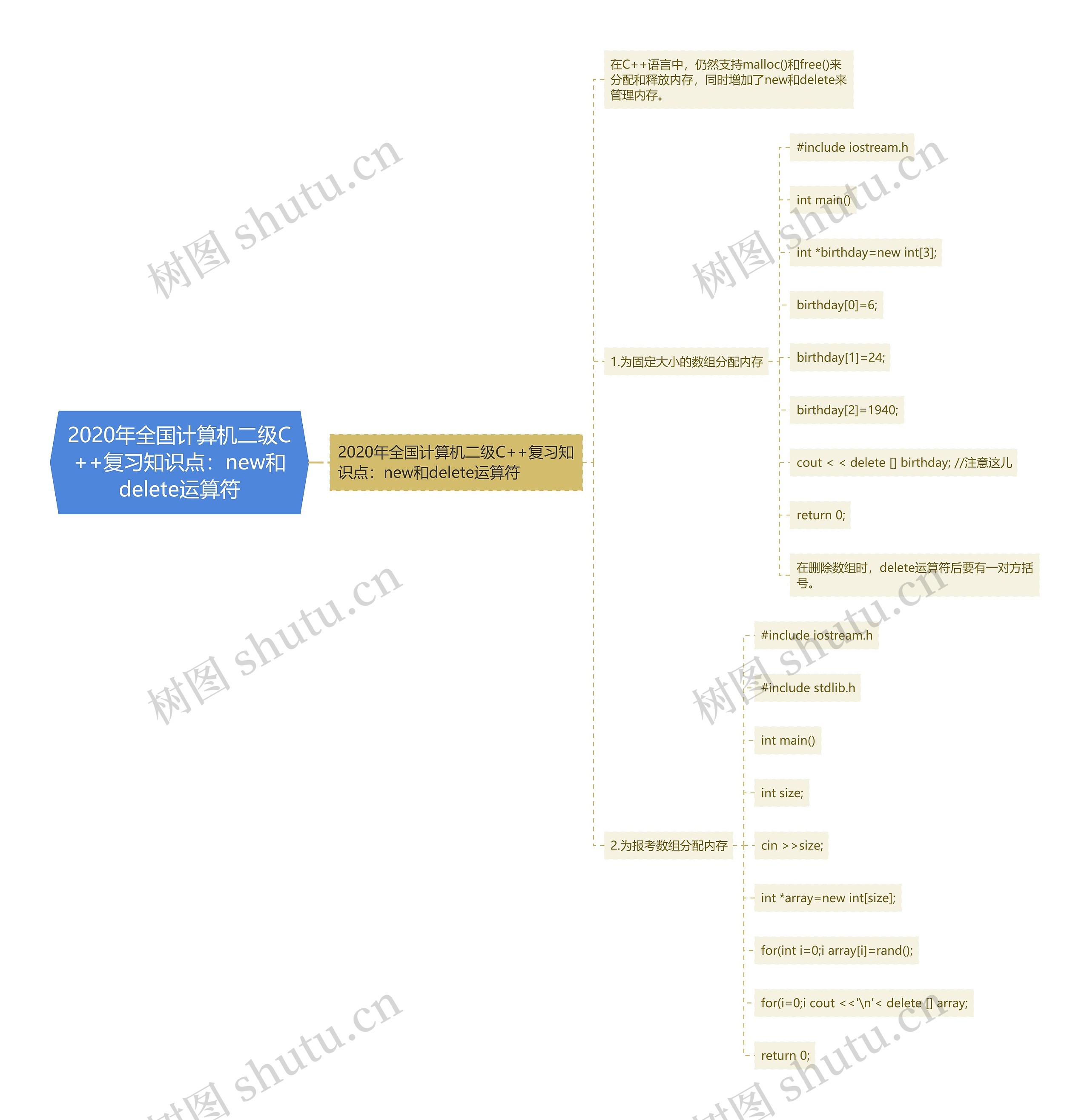 2020年全国计算机二级C++复习知识点:new和delete运算符 2020年全国计算机二级C++复习知识点:new和delete运算符