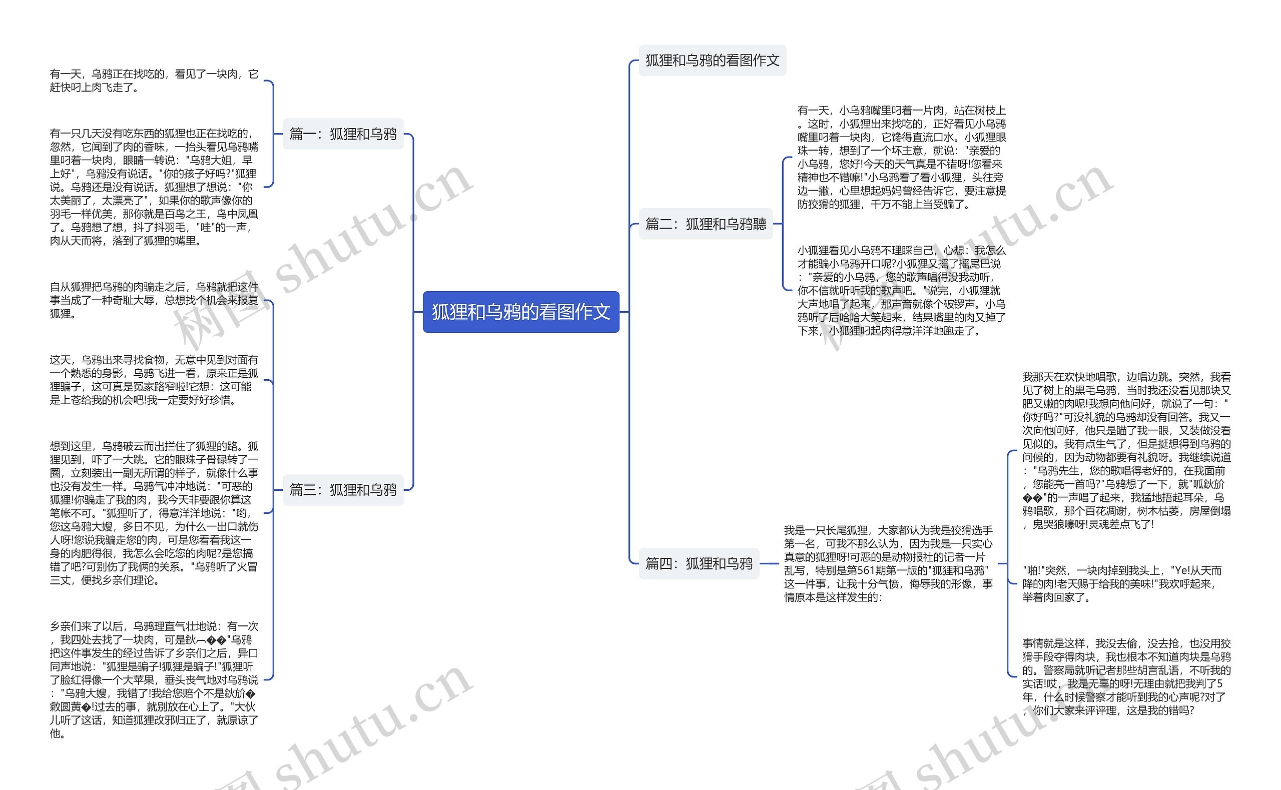 狐狸和乌鸦的看图作文思维导图