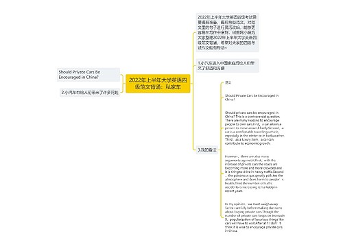 2022年上半年大学英语四级范文背诵：私家车