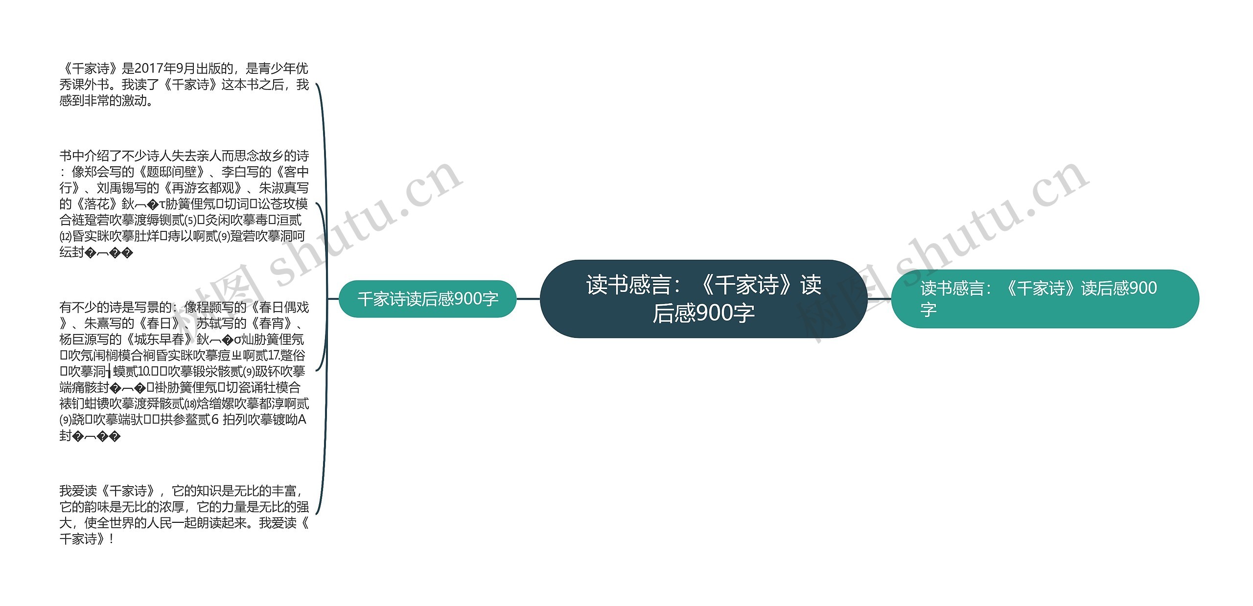 读书感言：《千家诗》读后感900字思维导图