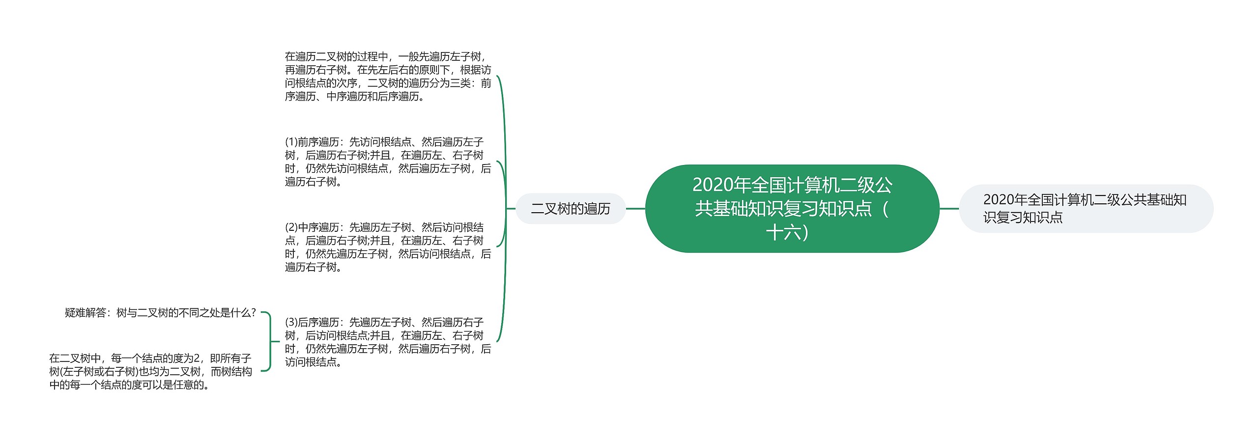 2020年全国计算机二级公共基础知识复习知识点（十六）