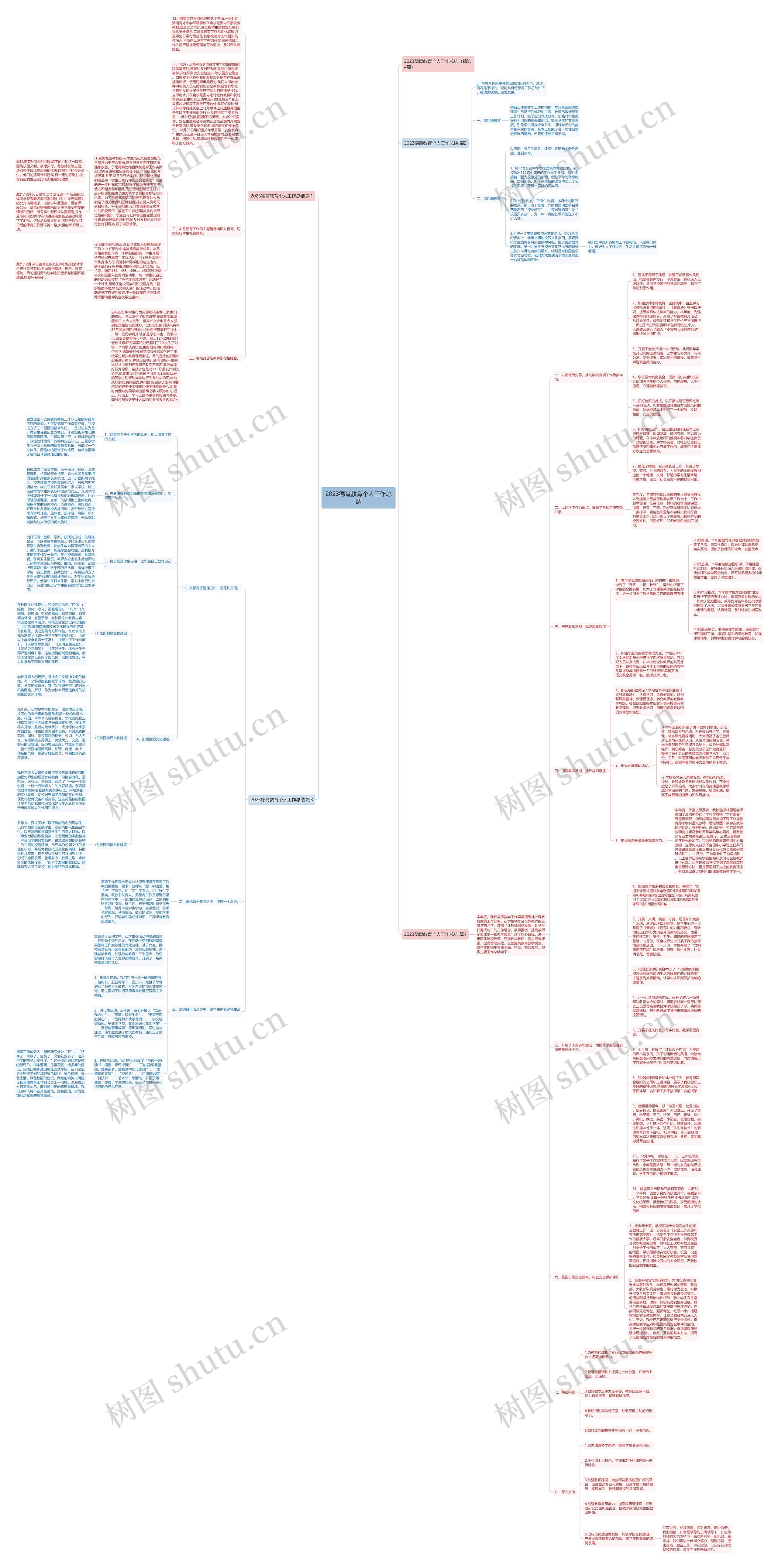 2023德育教育个人工作总结思维导图