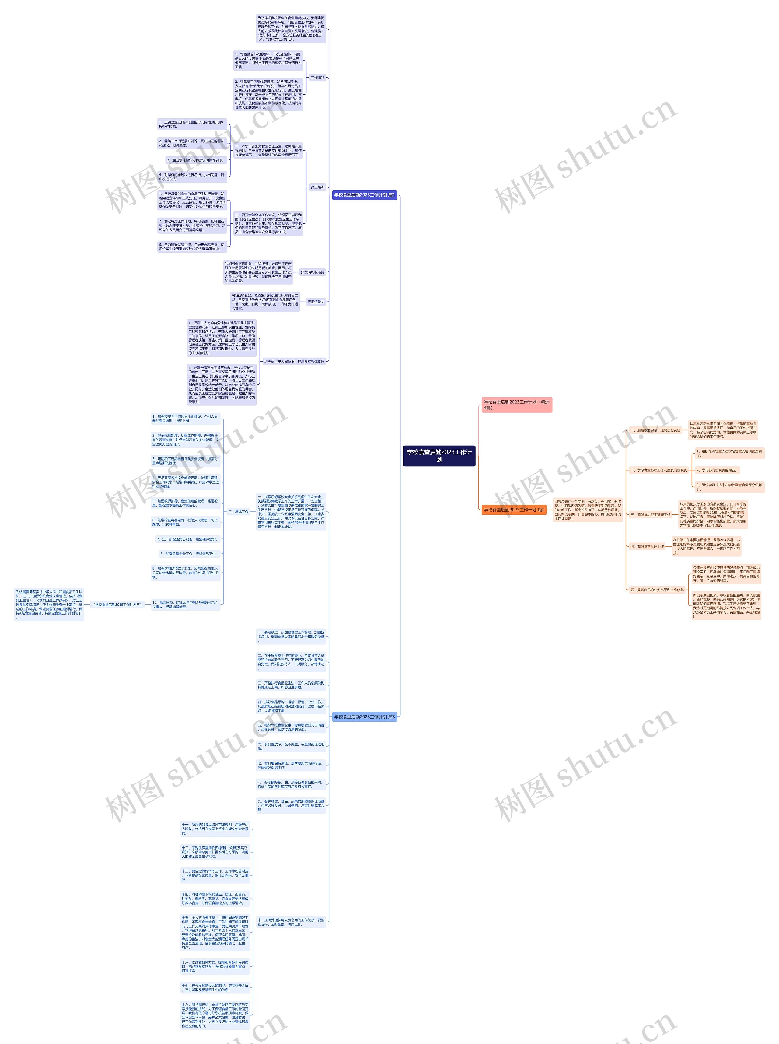 学校食堂后勤2023工作计划思维导图