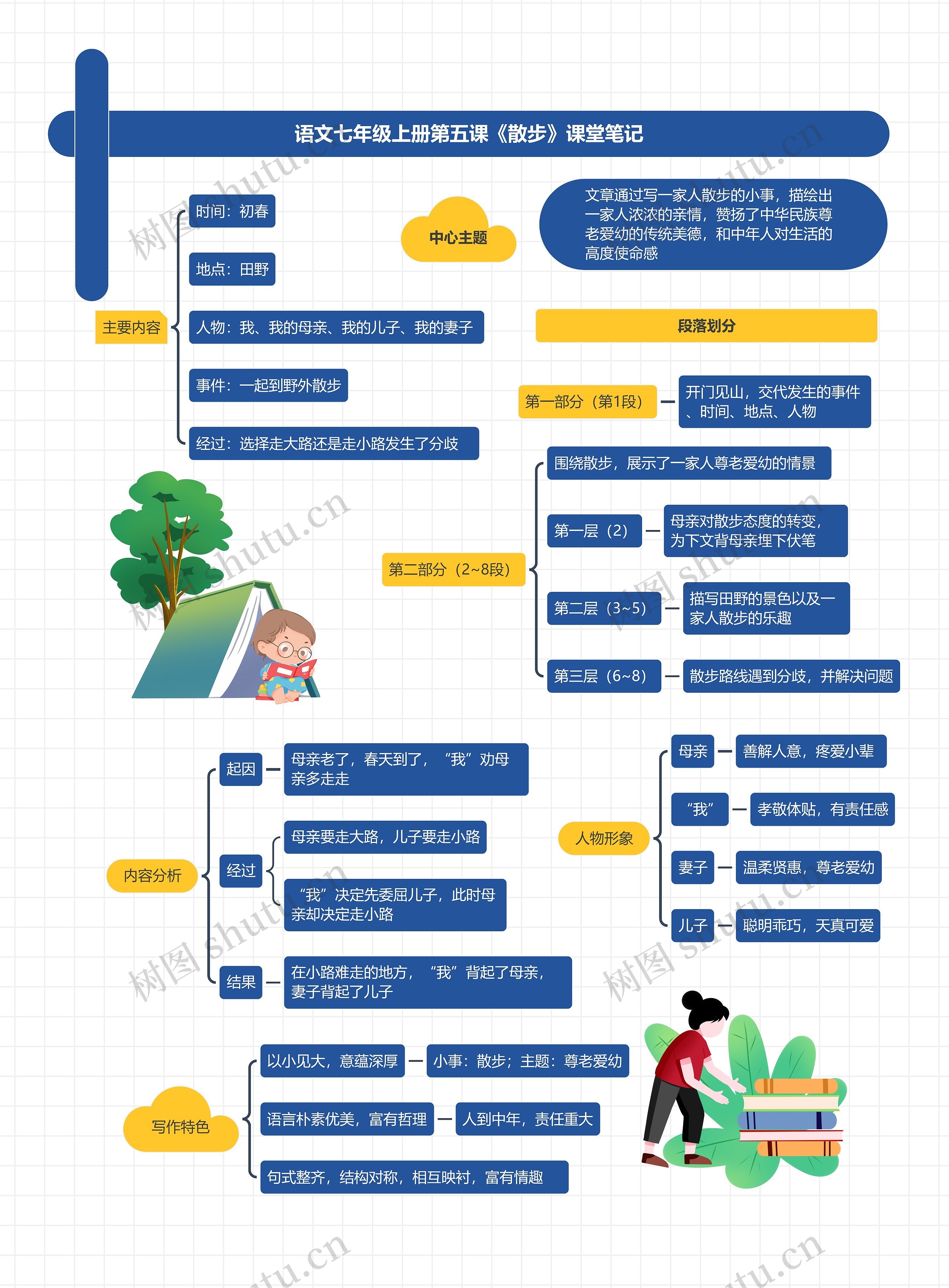 语文七年级上册第六课《散步》课堂笔记