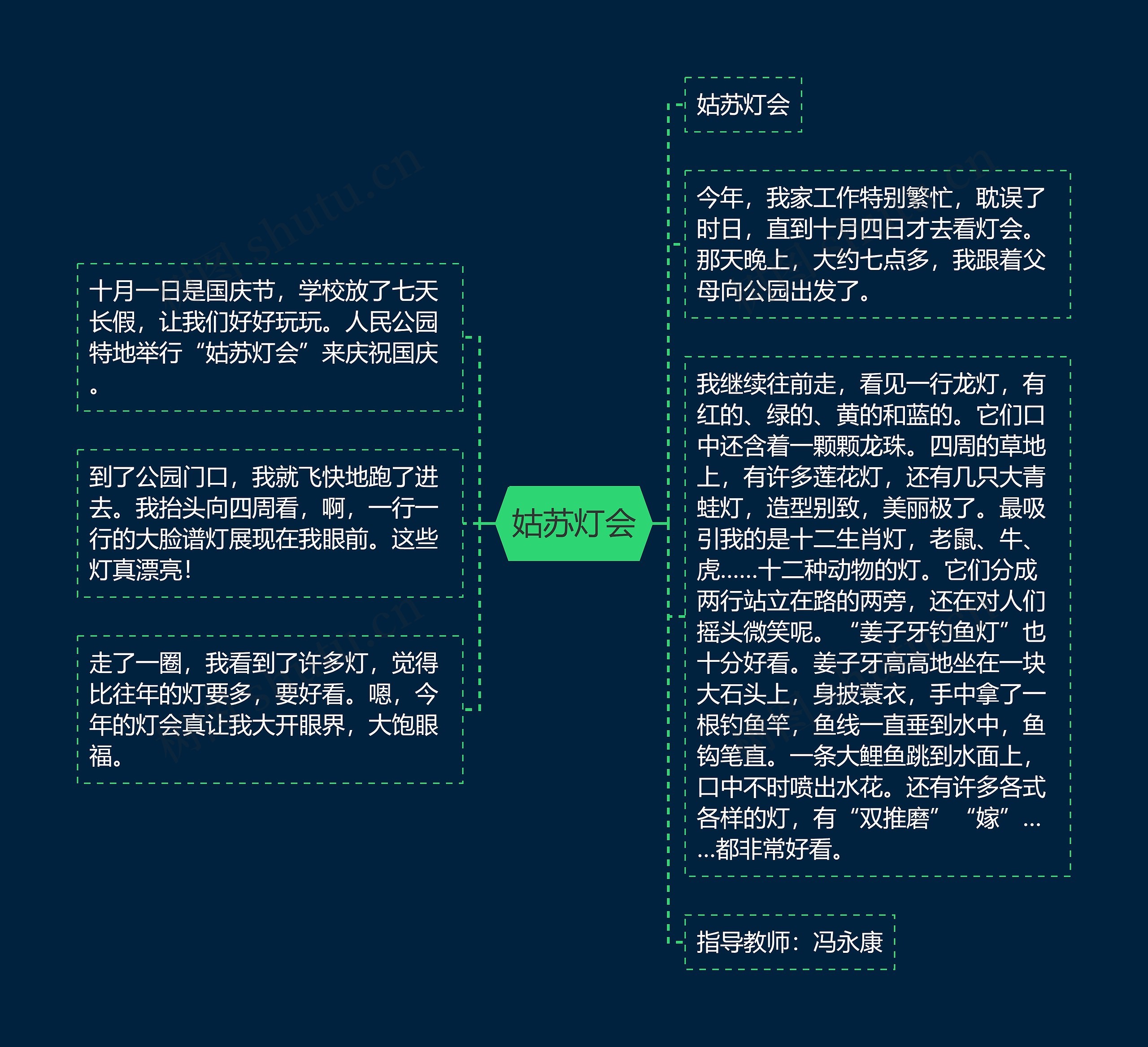 姑苏灯会思维导图