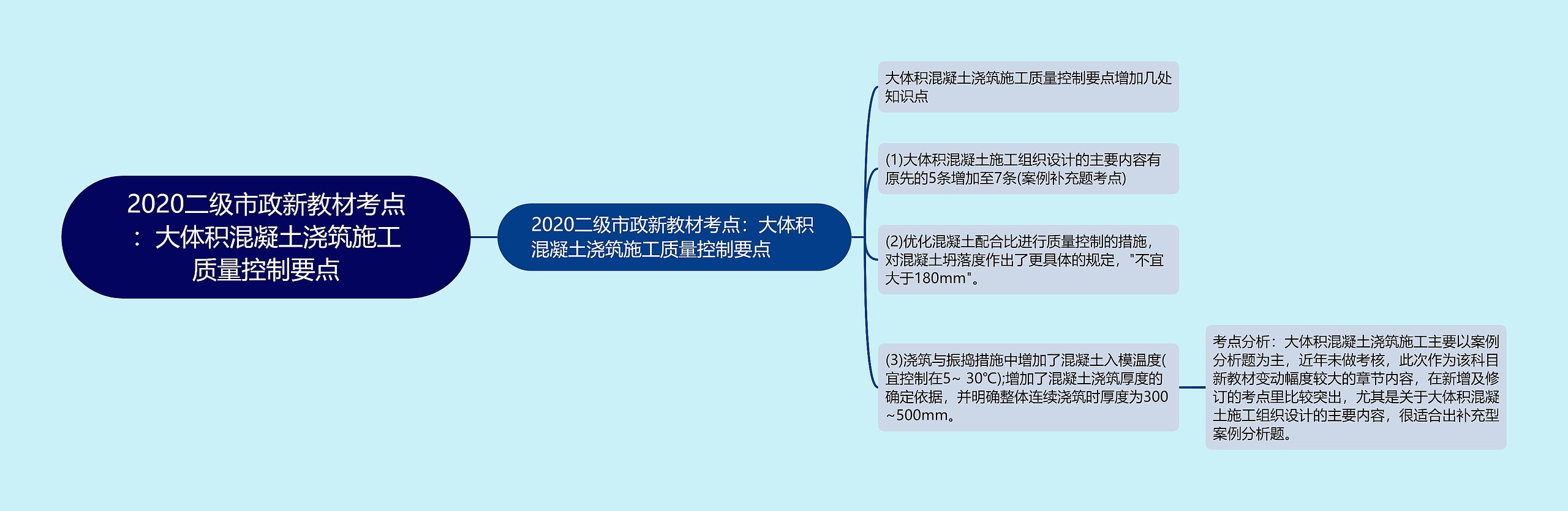 2020二级市政新教材考点：大体积混凝土浇筑施工质量控制要点